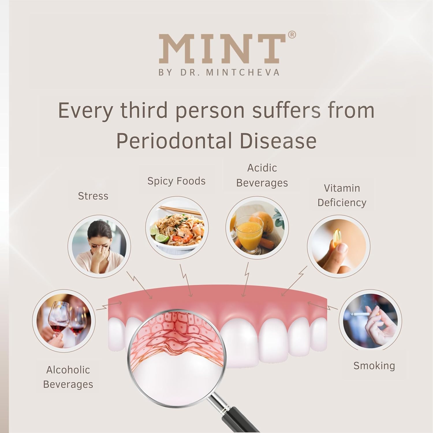 Mint Hyaluron Gum serum 75ml - Restorative Care for Stressed Gums - Against Bleeding Gums and Gum Recession - by Dr. Mintcheva