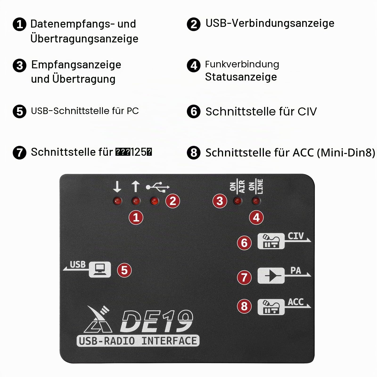 Xiegu DE-19 Erweiterung für G90, G106, X5105 und XPA125B