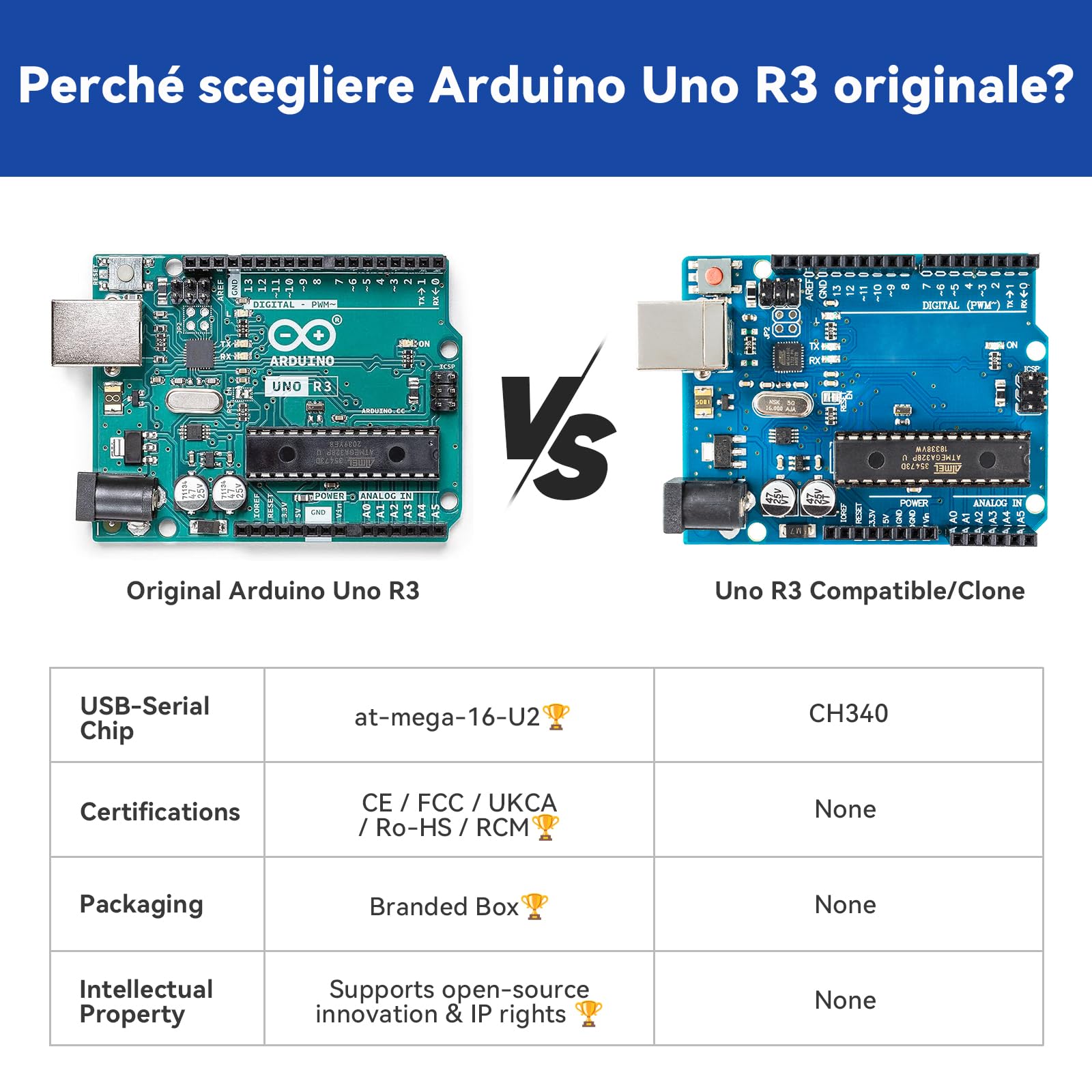 SunFounder Inventor Lab Starter Kit con Arduino Uno R3 REV3 Scheda Multimetro Base per Avanzare 34 Progetti RAB Supporto Breadboard HCSR-04 Sensore 1602 LCD Servomotore