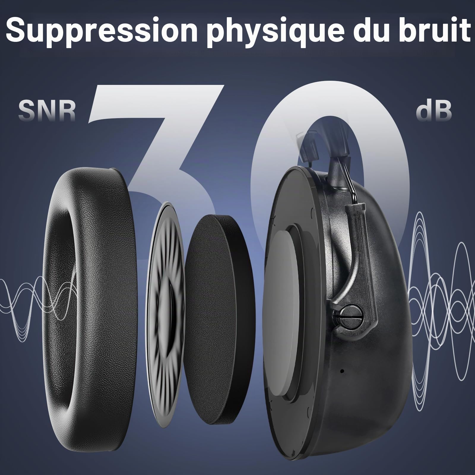 Casque antibruit Bluetooth 5.4, 120 Heures d'autonomie, Microphone intégré, SNR 30 DB, protège-Oreilles avec réduction du Bruit pour la Tonte, Le Travail du Bois et l'aménagement paysager