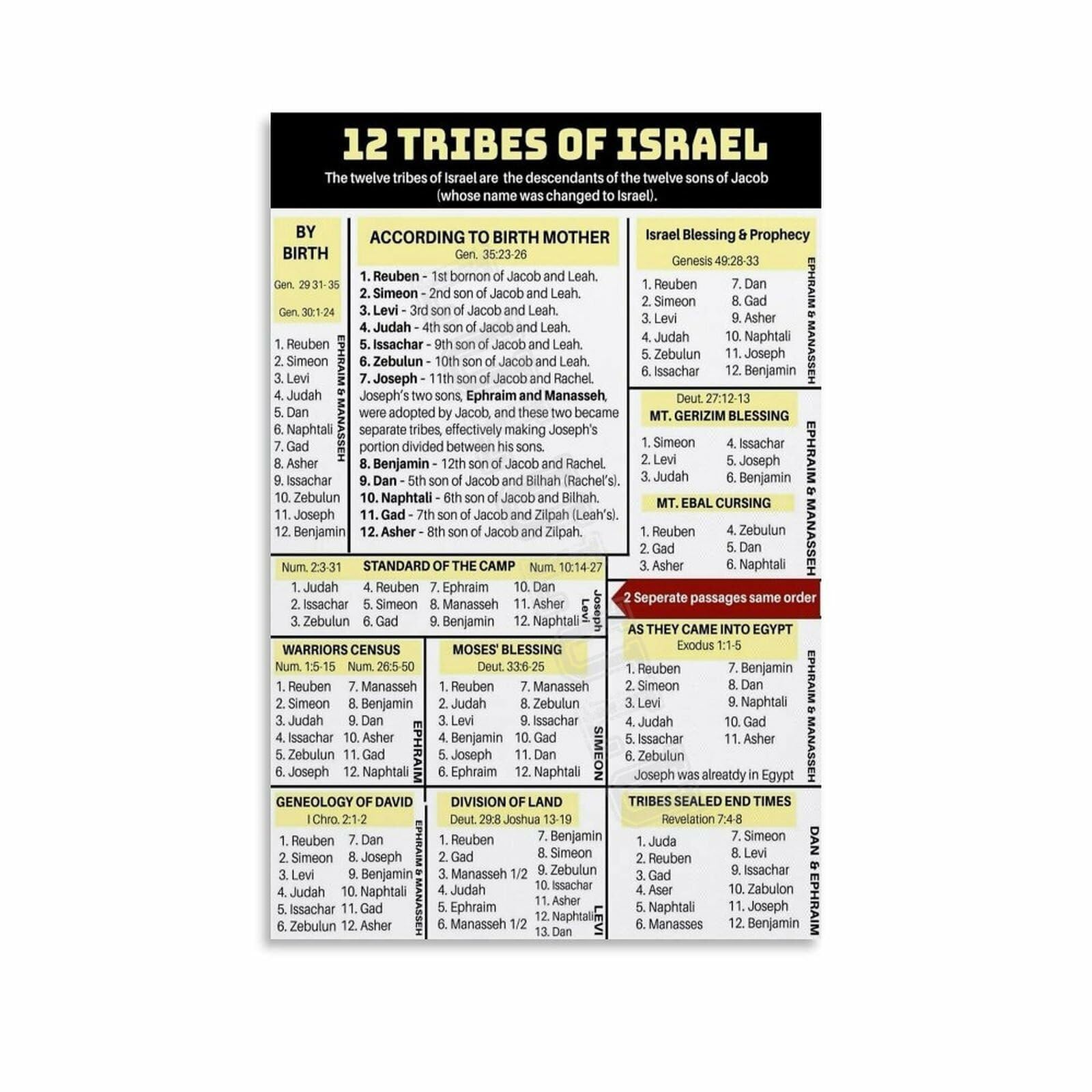 FNYUVNFAF Testament Chart Canvas The 12 Tribes of Israel Biblical History Reference Poster Wall-Art for Church Study Home Office Gift for Pastor Unframed,16x24inch(40x60cm)