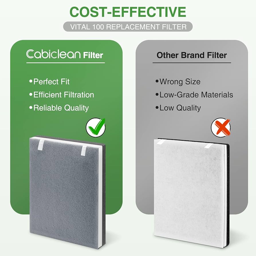 Amazon.co.jp: 4パック Vital 100 True HEPA 交換用フィルター