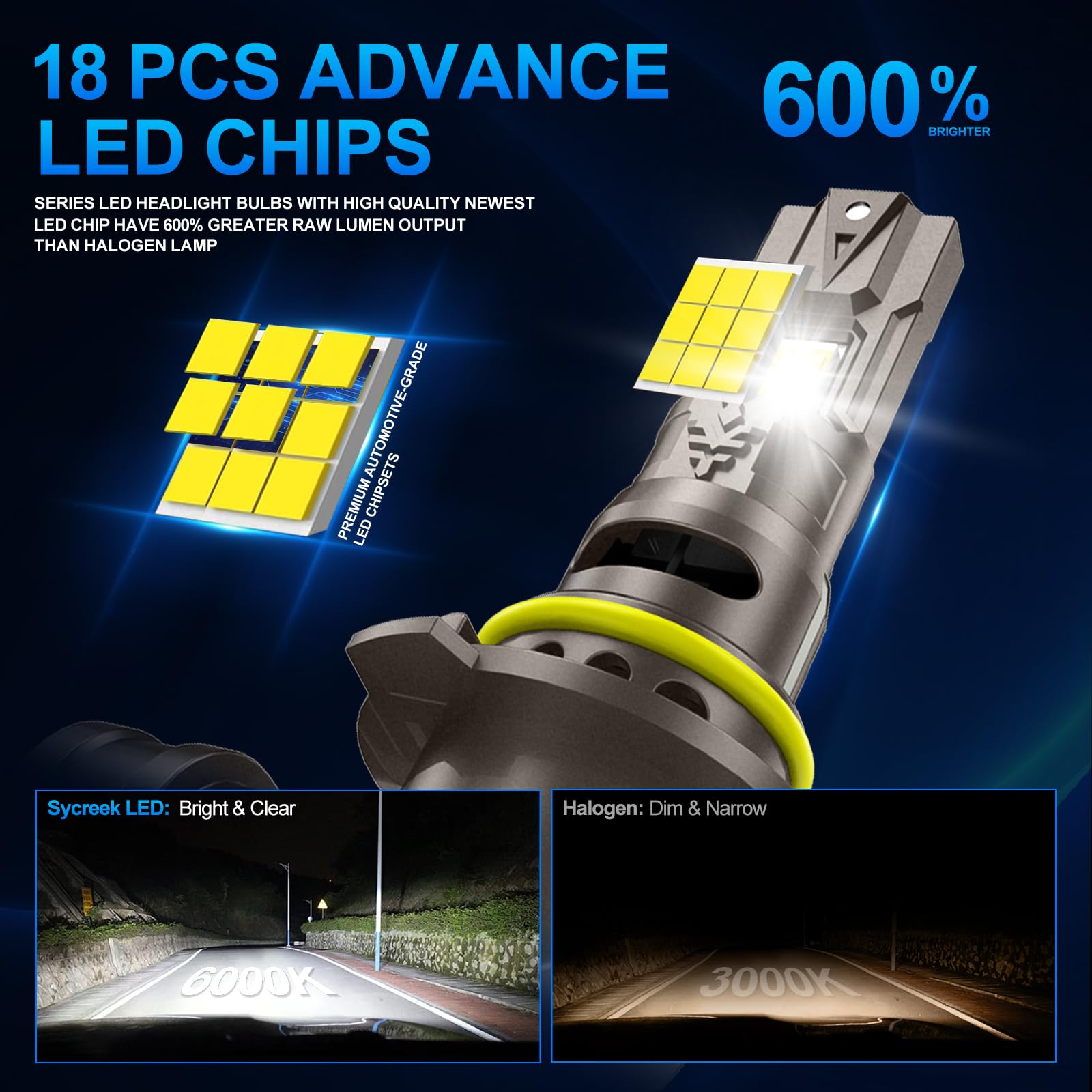 Sycreek Bombilla 9005/HB3 Led 2024 Faro Mejorada Para, 18 Piezas LED,120W 30000LM 600% Super Brillo 6500K Blanco,Compatible 9-24V