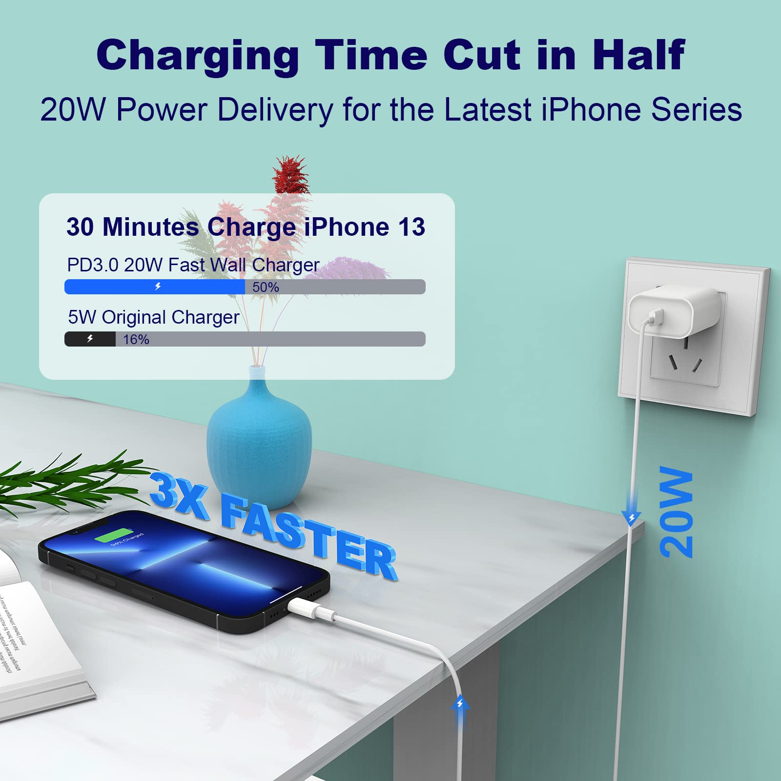 20W USB C Charger — view 3