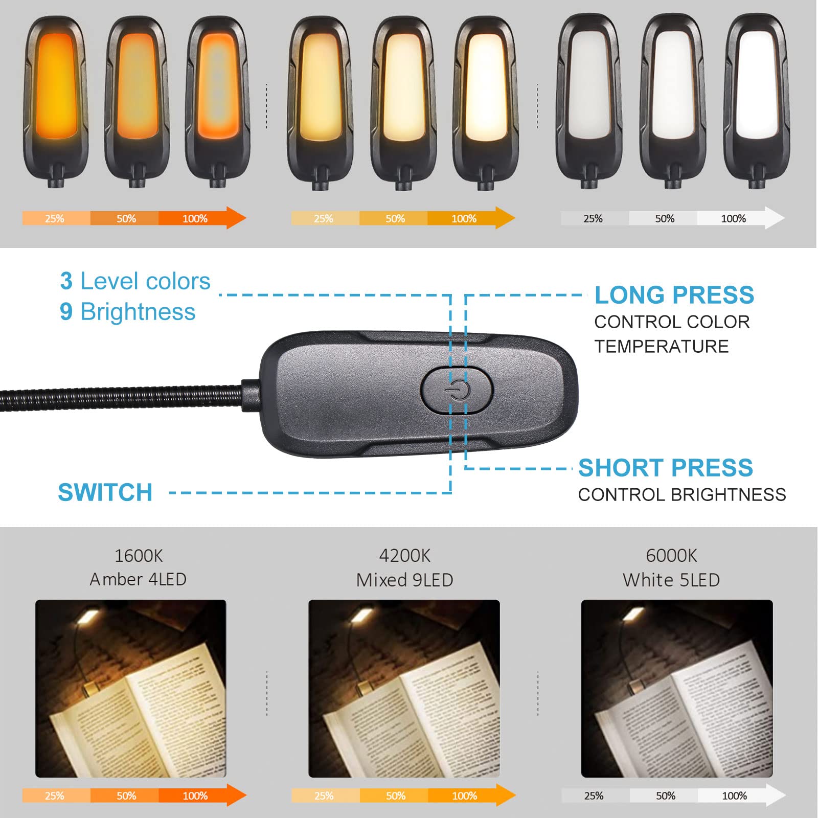 Diboniur Luz Lectura, Lampara Libro Lectura USB Recargable, Luz para Leer con 3 Modos (Blanco/Cálido/Blanco Cálido), Batería de Larga Duración para Leer Libros en la Cama, Viajes