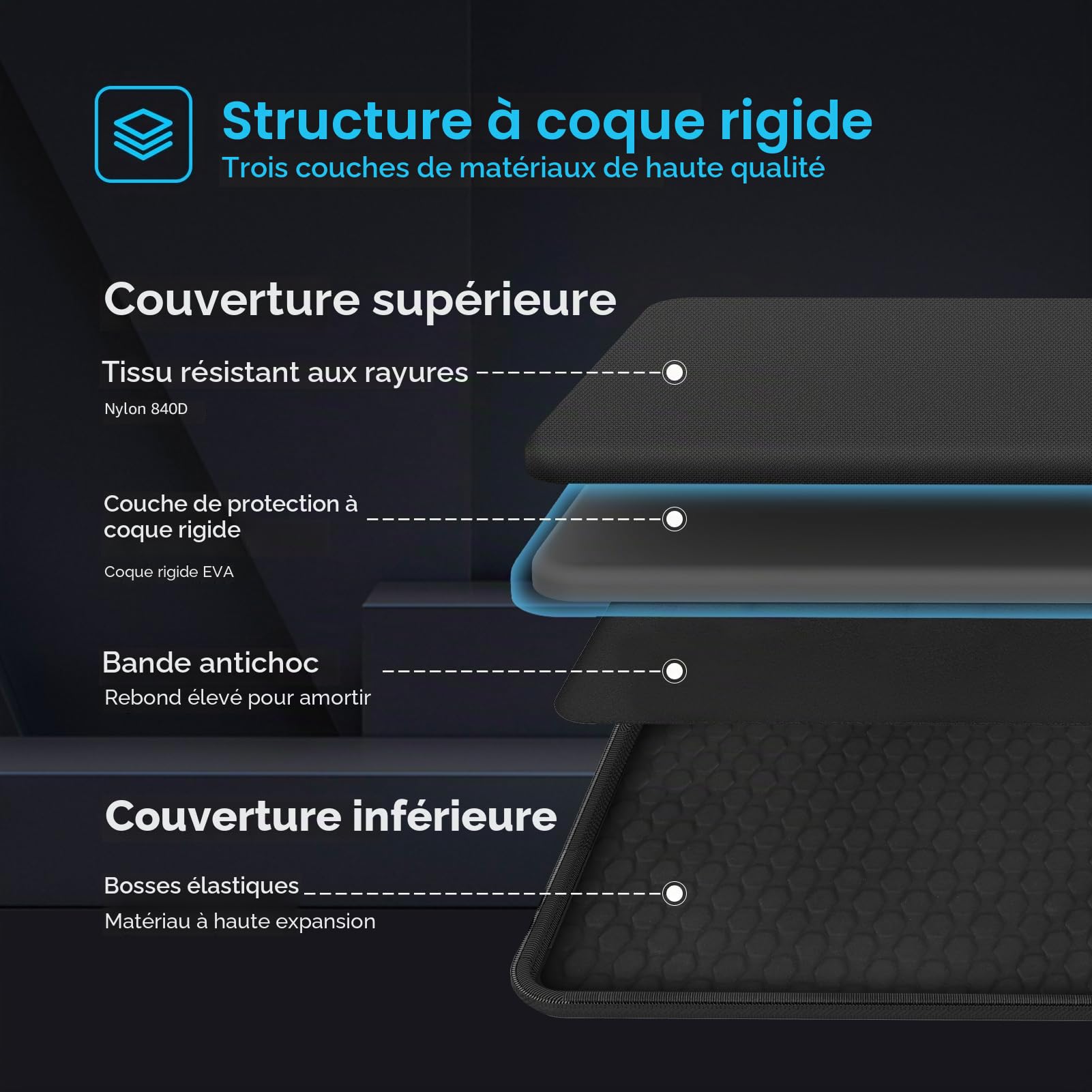 Smatree Sacoche Rigide et Sac de Transport Compatible Avec ASUS ROG Strix Scar 18/G18 17,3" et ROG Strix Scar 17/G17 Gaming Ordinateurs Portables