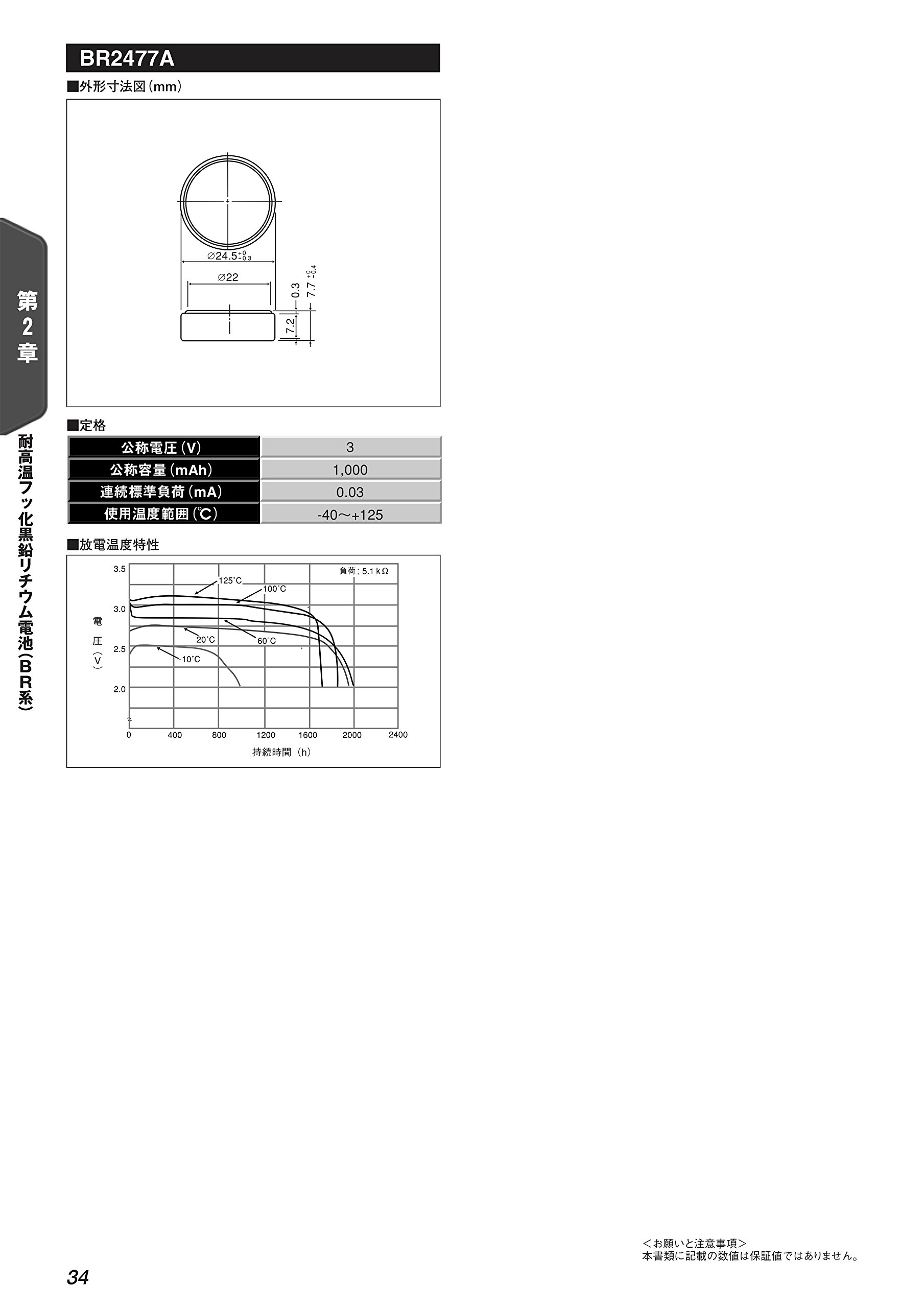 Amazon.co.jp: 汎用品 耐高温 BR系 コイン形 リチウム一次電池 3V 1,000mAh BR-2477A/HBK : 家電＆カメラ