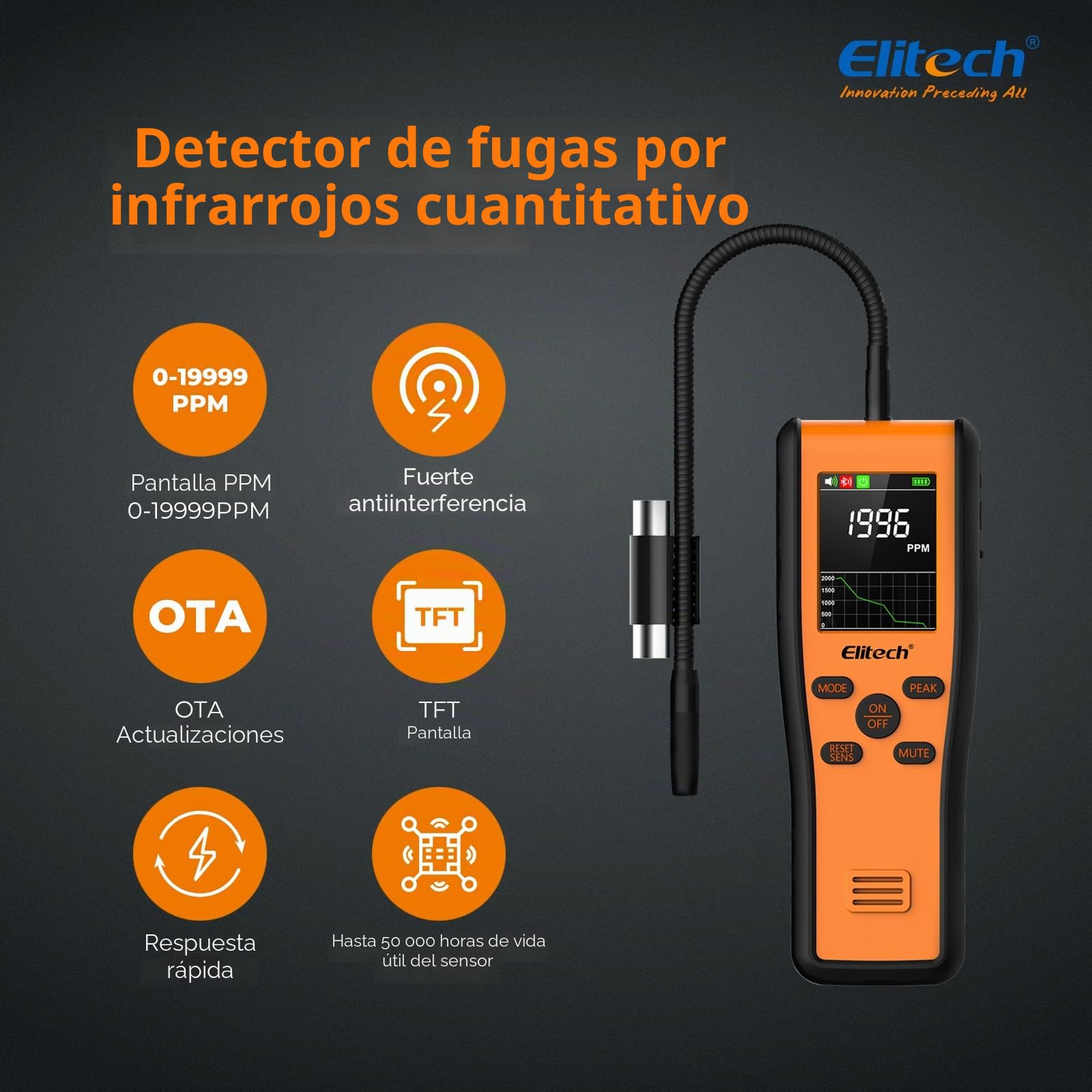 Elitech Detector de Fugas de Gas Refrigerante por Infrarrojos PPM, Detector de Fugas HVAC con posicionamiento Fijo, Viene con función de aplicación y actualización OTA.