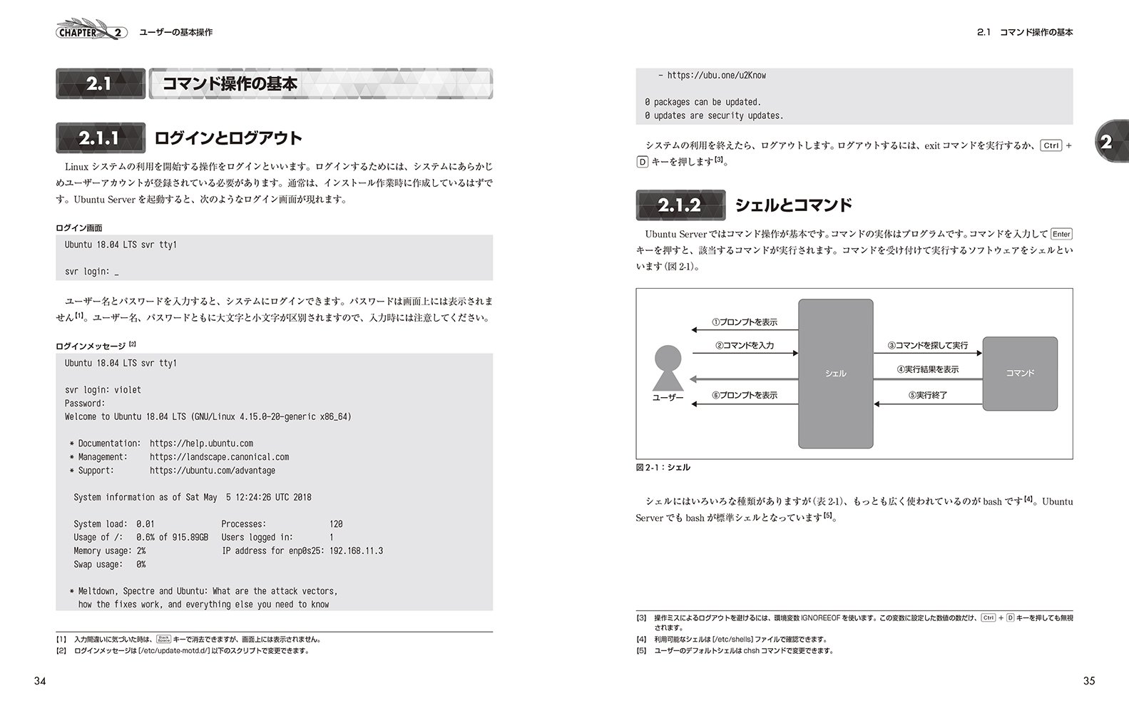 Ubuntuサーバー徹底入門