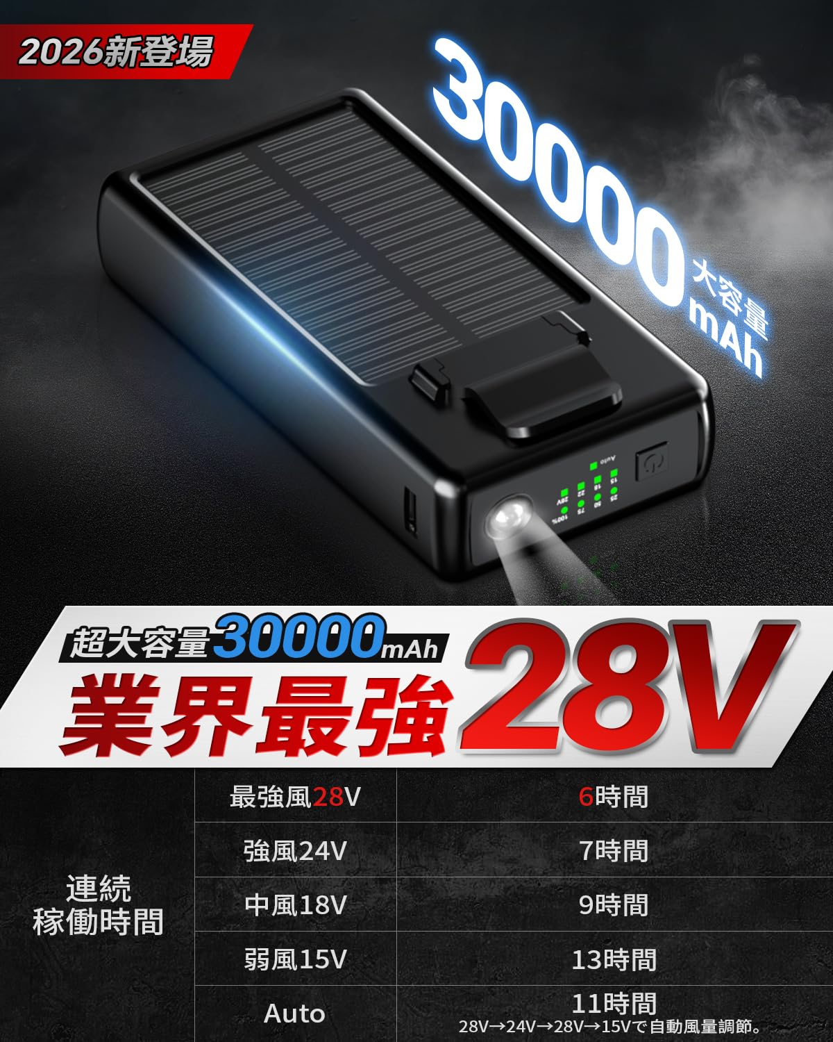 空調作業服 ファンバッテリーセット【34V業界超強＆40000mAh大容量＆2m Amazon.co.jp: 空調作業服 ファンバッテリーセット【28V業界超強
