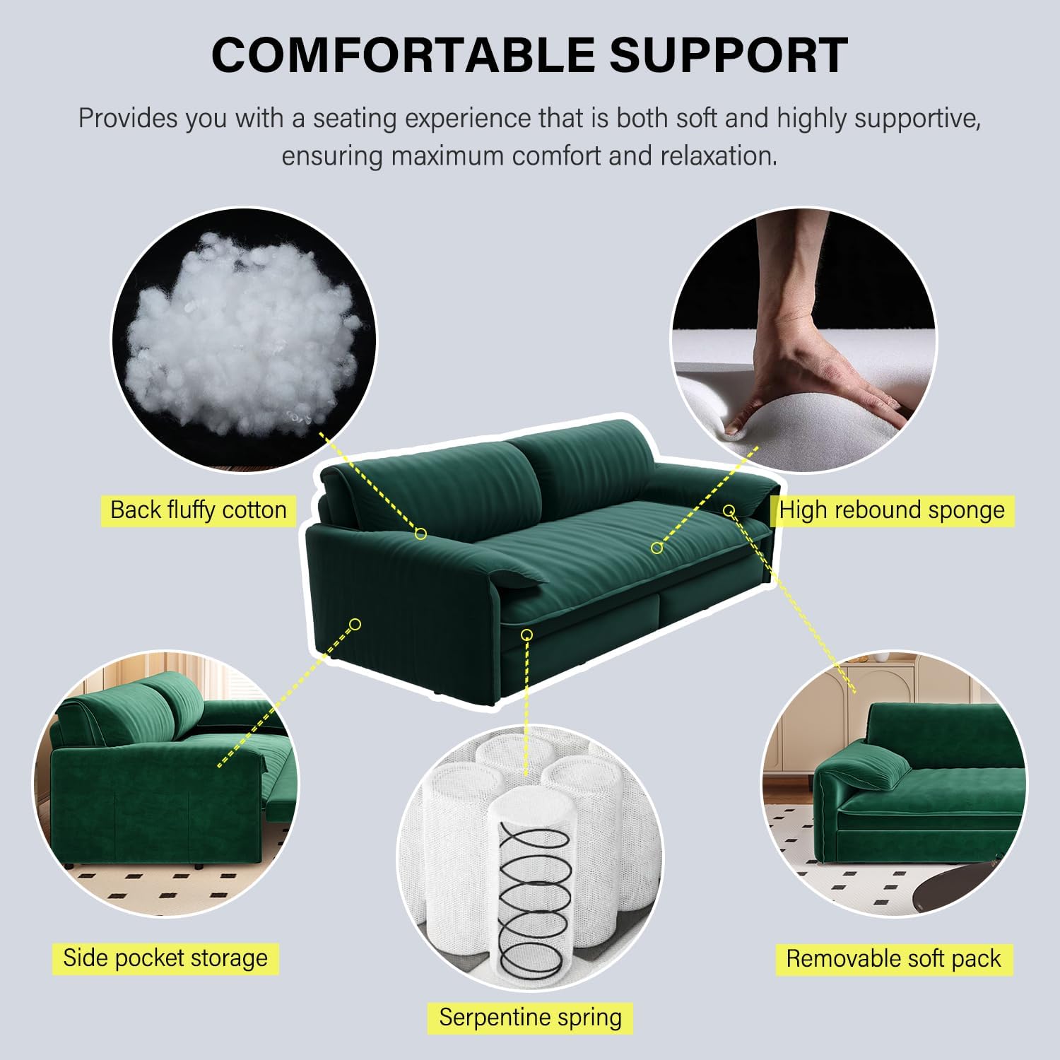 Diagram highlighting the comfort features of the Polibi sofa bed, including back fluffy cotton, high rebound sponge, serpentine springs, removable soft pack, and side pocket storage.
