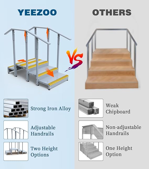 Up & Down Physical Therapy Step, Iron Alloy Therapy Stairs with Adjustable Handrails, Non-Slip Therapy Equipment for Home/Professional Rehabilitation Exercises(600LBs Capacity, Two Height Options)