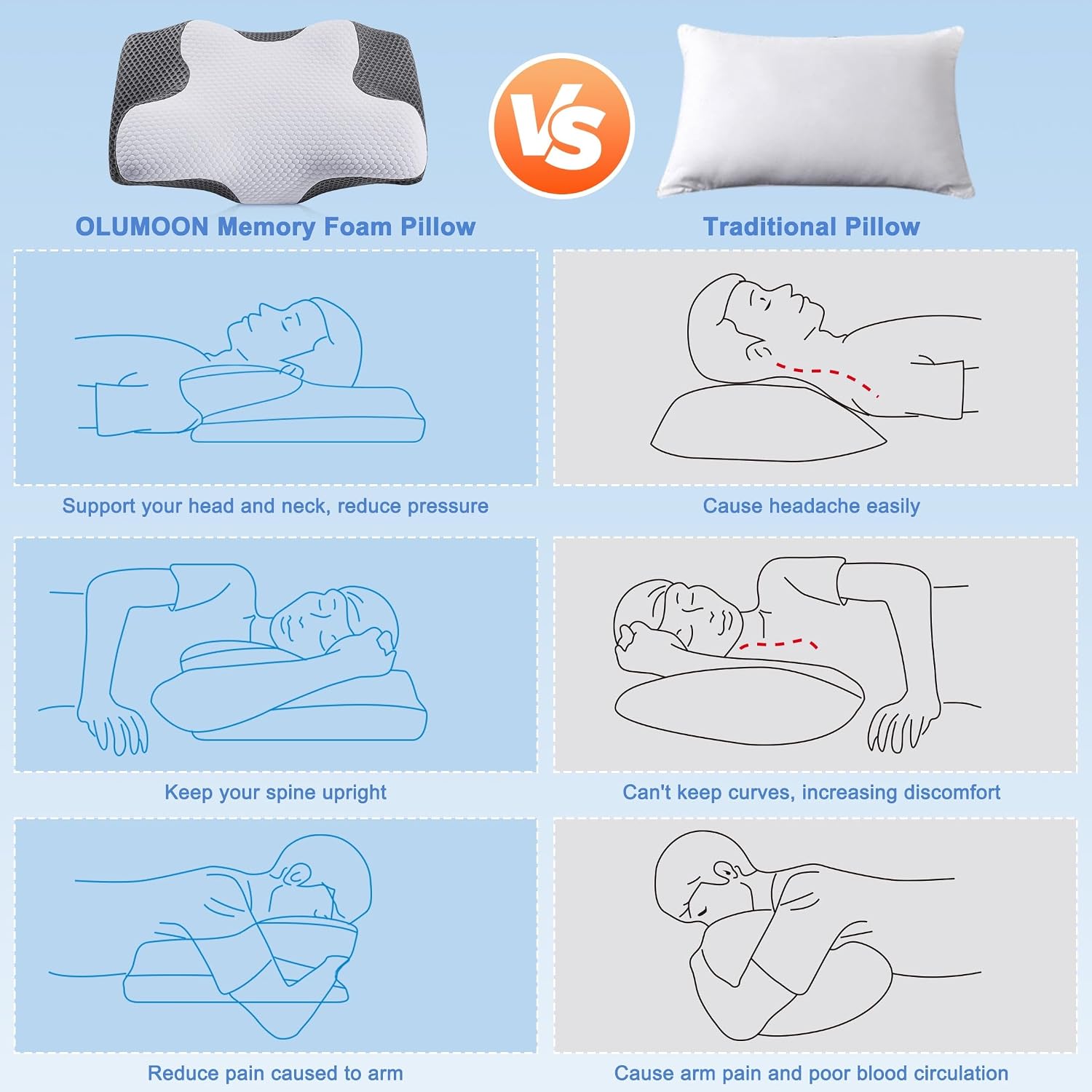 Sleep apnea Cooling Pillow, Neck Alignment Pillow with Soft Memory Foam