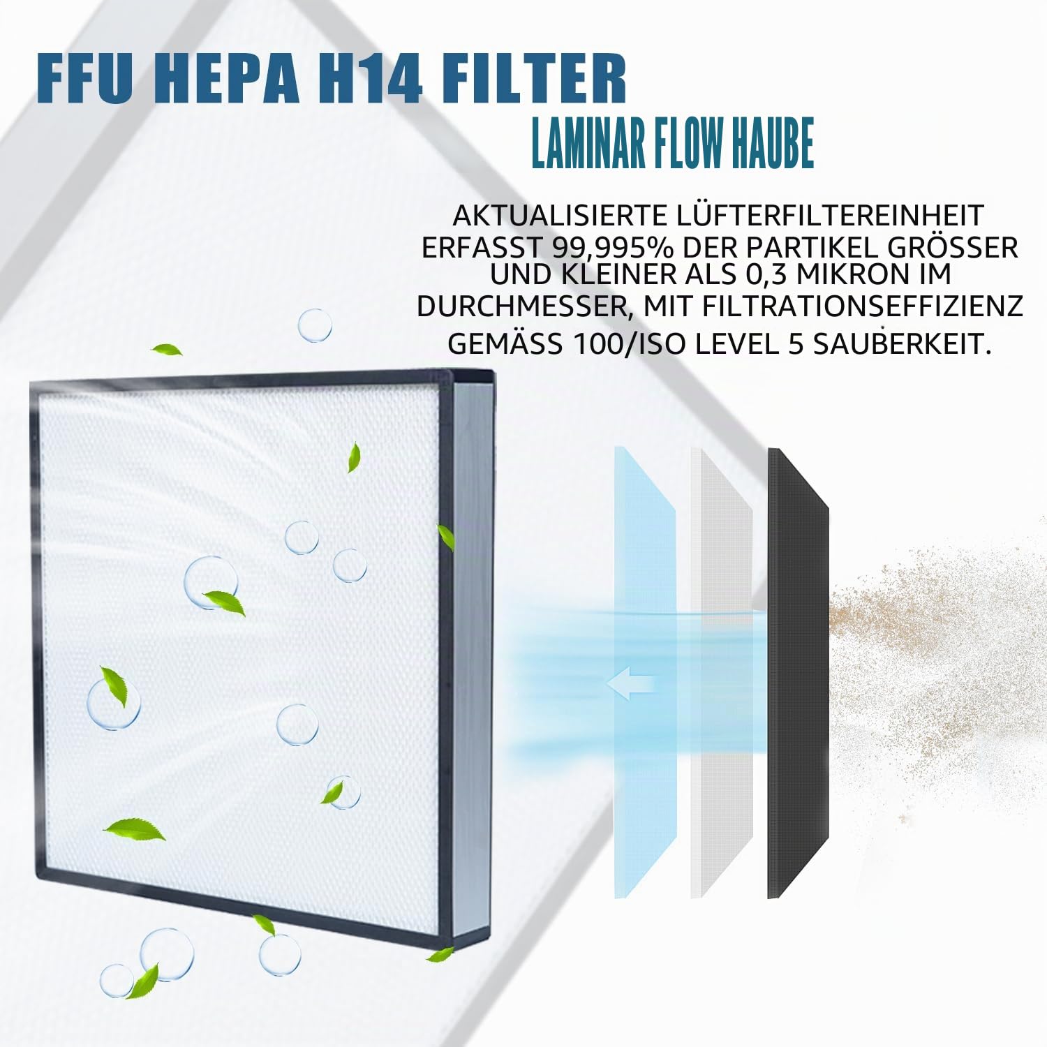 FFU, HEPA H14 Laminar Flow Hood Filter Ersatz-Set, 1 Stück, aktualisierte Lüfterfiltereinheit, kompatibel mit Laminar Flow Hood FFU 57,4 x 57,4 cm, 100/ISO Level 5 Sauberkeit, Pilz mit