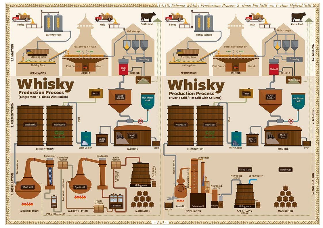 Whisky Atlas Europe 2025: Whisky Distilleries in Europe