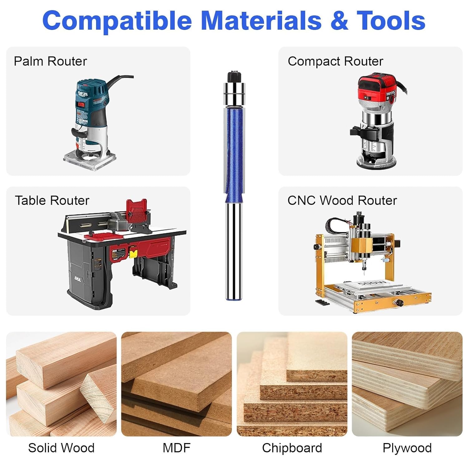 SUNJOYCO 2 PCS Router Corner Radius Templates, Aluminum Alloy Radius Jig Router Templates for Woodworking, Corner Jigs Template for Routers, R10, R15, R20, R25, R30, R35, R40, R50