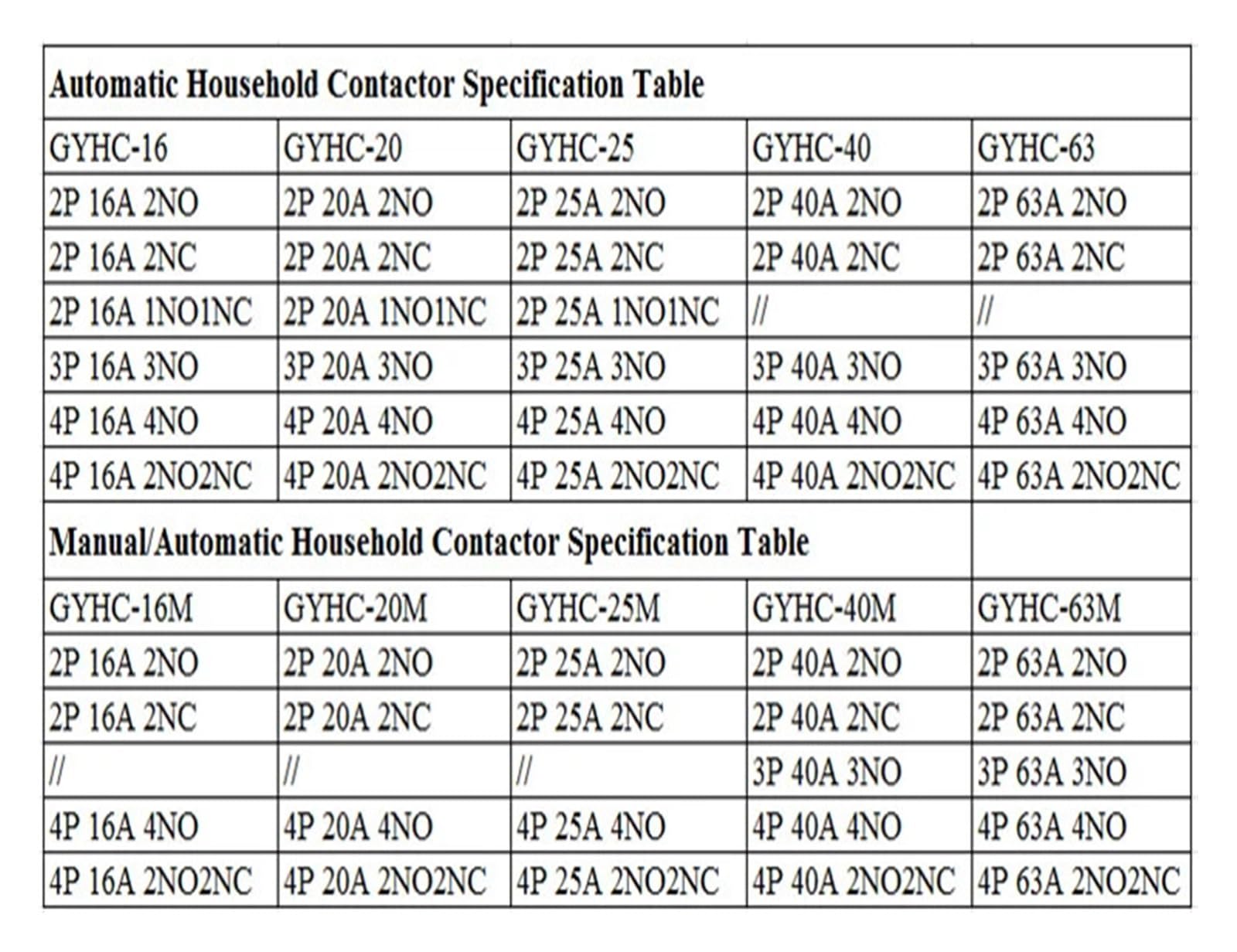 Contactor de control manual, contactor modular tipo riel, 2 polos, 16 A, 20 A, 25 A, 2 NA o 2 NC, 220 V(2P 20A 2N0 220V)