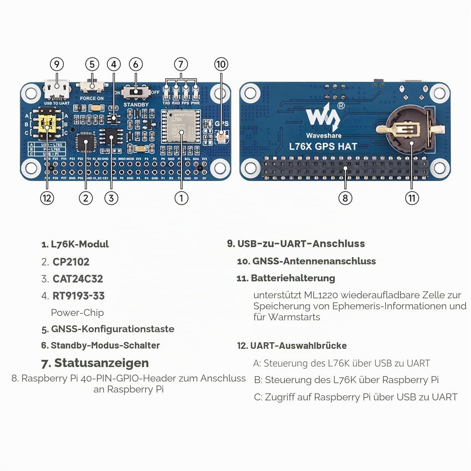 Waveshare L76K GPS HAT for Raspberry Pi, GPS/BeiDou (BDS) / GLONASS/QZSS Support