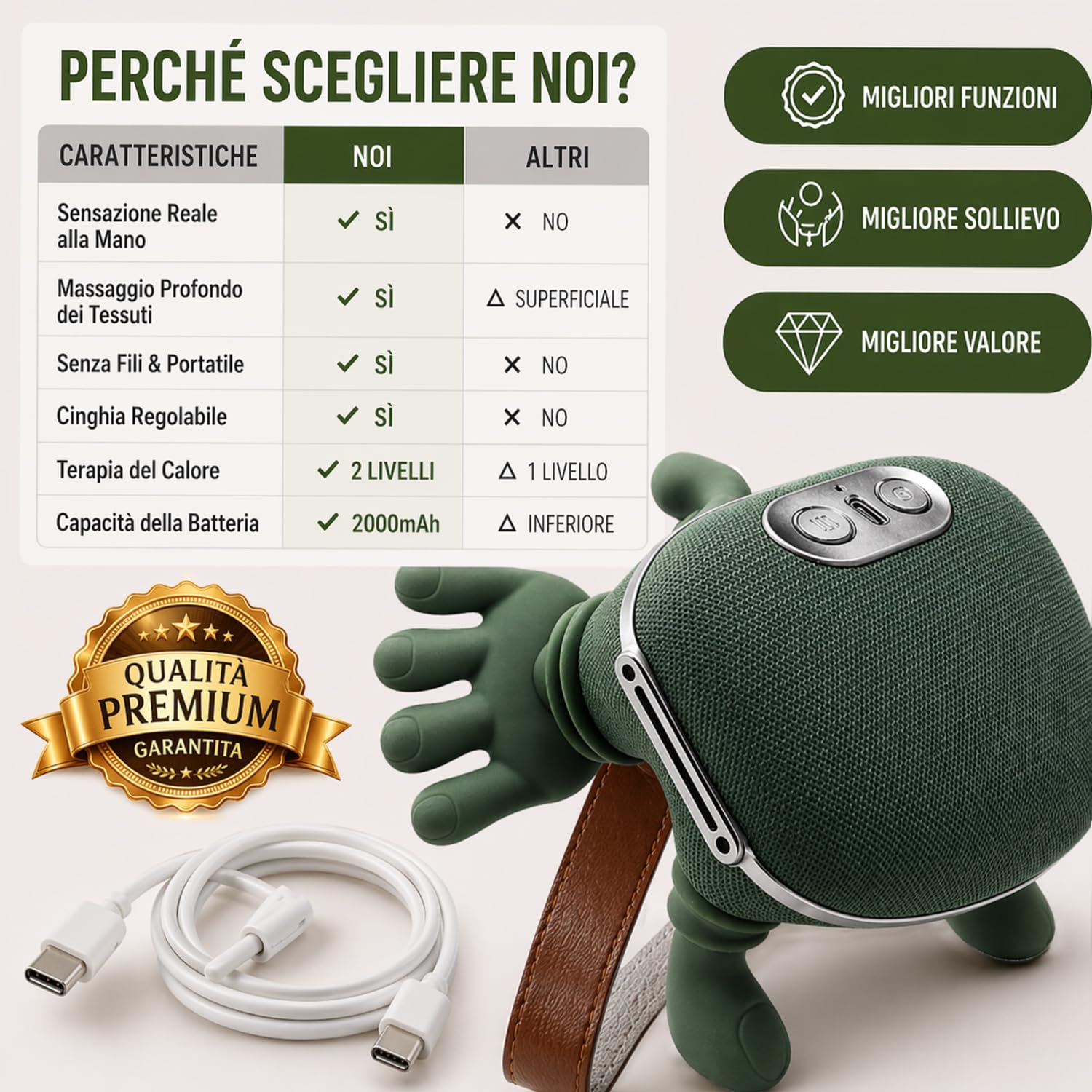 BeFit24 Massaggiatore Cervicale Ergonomico 4D Senza Fili, Massaggiatore Collo e Spalle con Calore, Massaggio Cervicale Profondo per Sollievo dal Dolore, Cuscino Massaggiante Schiena Portatile USB