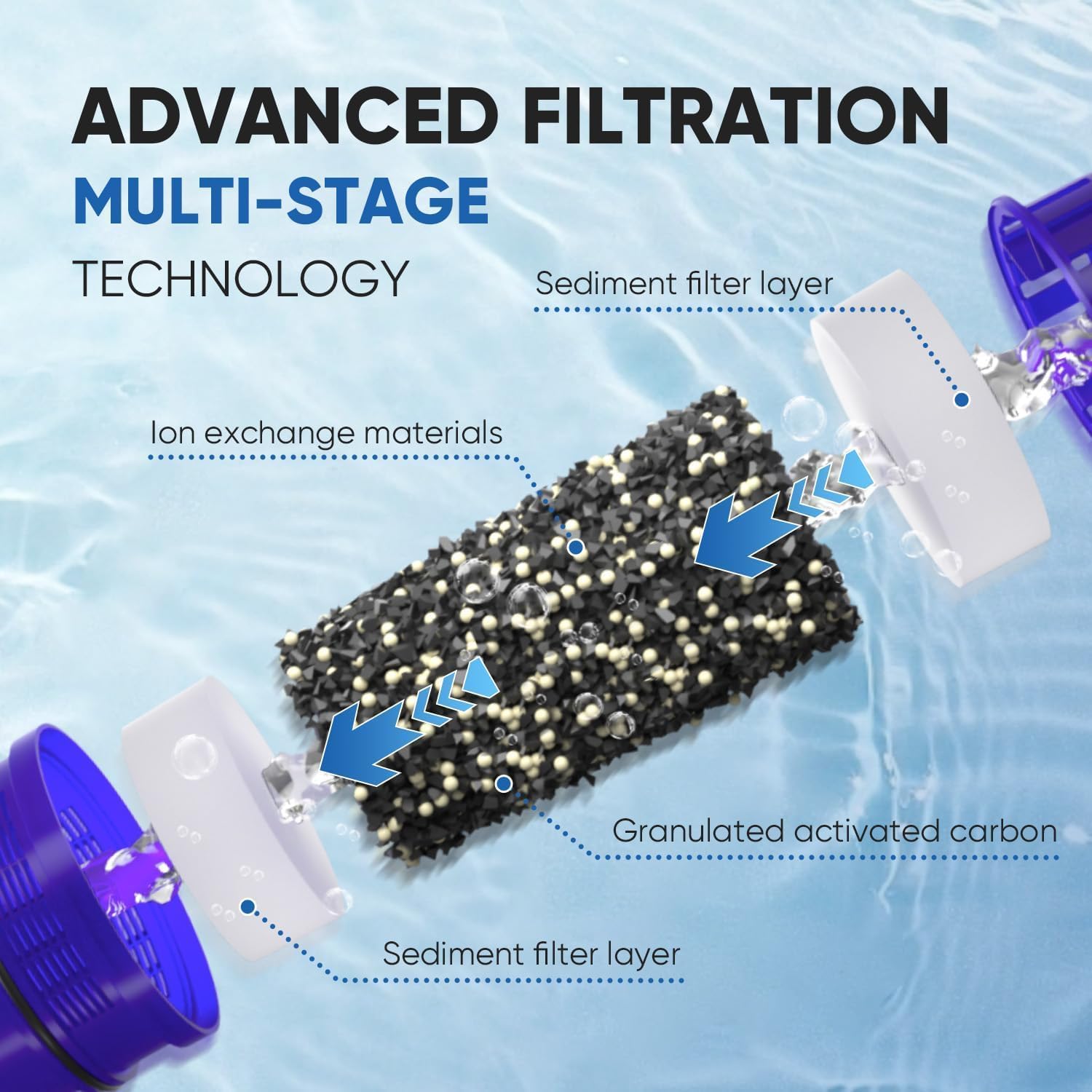 Pitcher Water Filter, Compatible with All PUR Pitchers & Dispensers Filtration Systems, Replacement for PUR CRF950Z, PPF900Z, PPF951K, PPT700W, PPT711W, Removes Impurities & Odor, Blue(1 Pack)