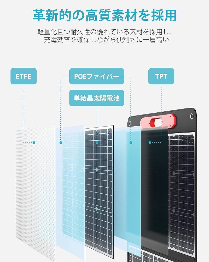 ソーラーパネル 300w 単結晶300W 中古】サンテックパワーSTP300S-20/Wfmのパネルなら