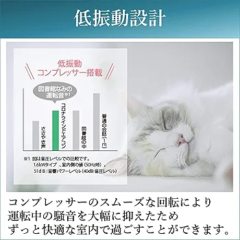 Amazon | コロナ(Corona) 【工事不要】 ウインドエアコン Relala 窓用