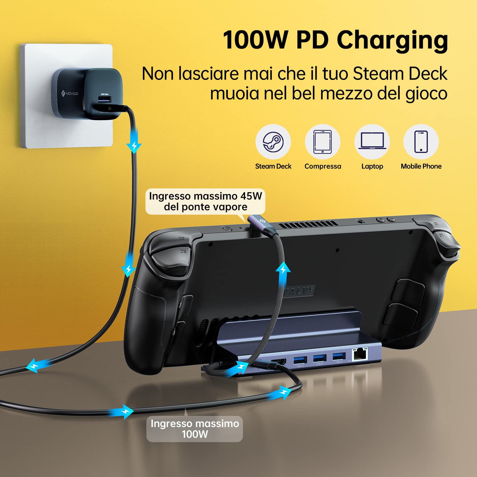 NOVOO 6-in-1 Docking Station per Steam Deck, con HDMI 2.0 4K@60Hz, Ethernet 1Gbps, 3 Porte USB A 3.0, Ricarica USB C PD 100W, Compatibile con Valve Steam Deck