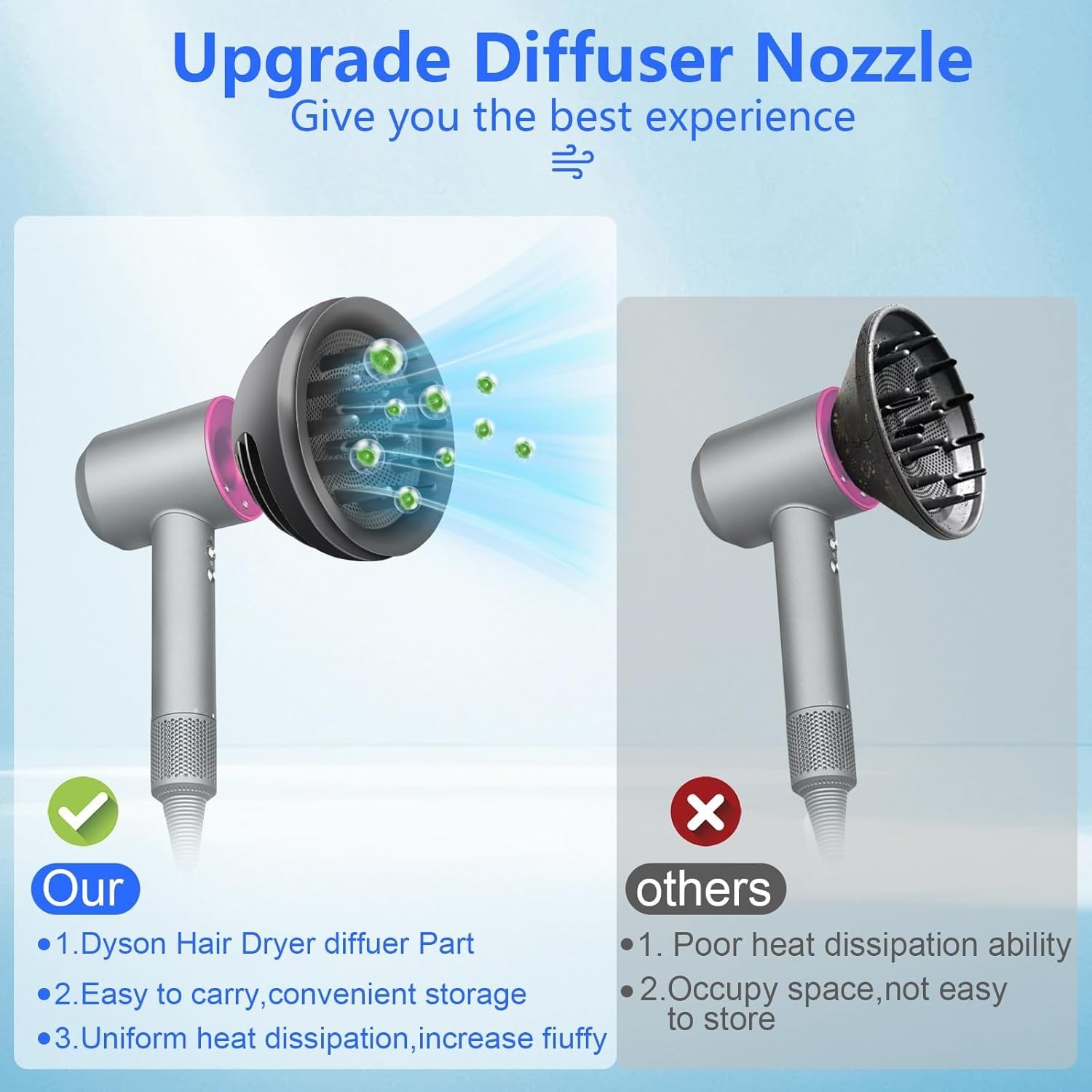 MYAYD Accessorio diffusore compatibile con asciugacapelli Dyson, ugello magnetico per styling per modelli HD15, HD03, HD01, HD04, HD07, HD08