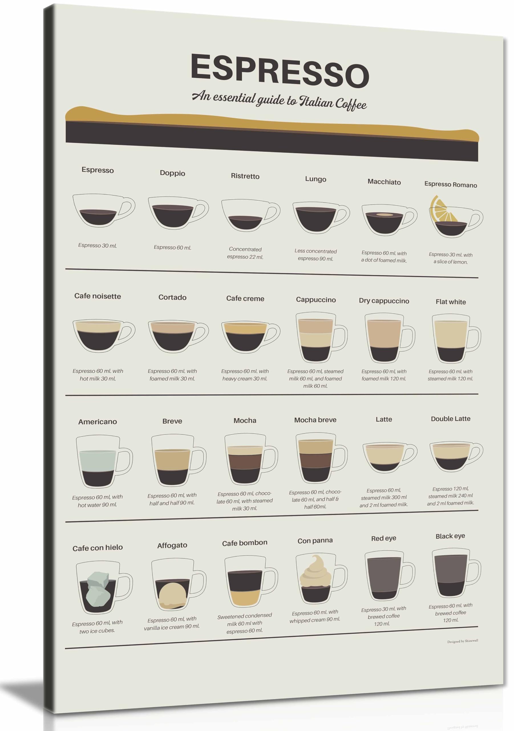 Espresso Guide Framed Canvas Print, Pictures for Home Walls, Bedroom, Living Room & Bathroom Decor 31x20cm (12x8in)