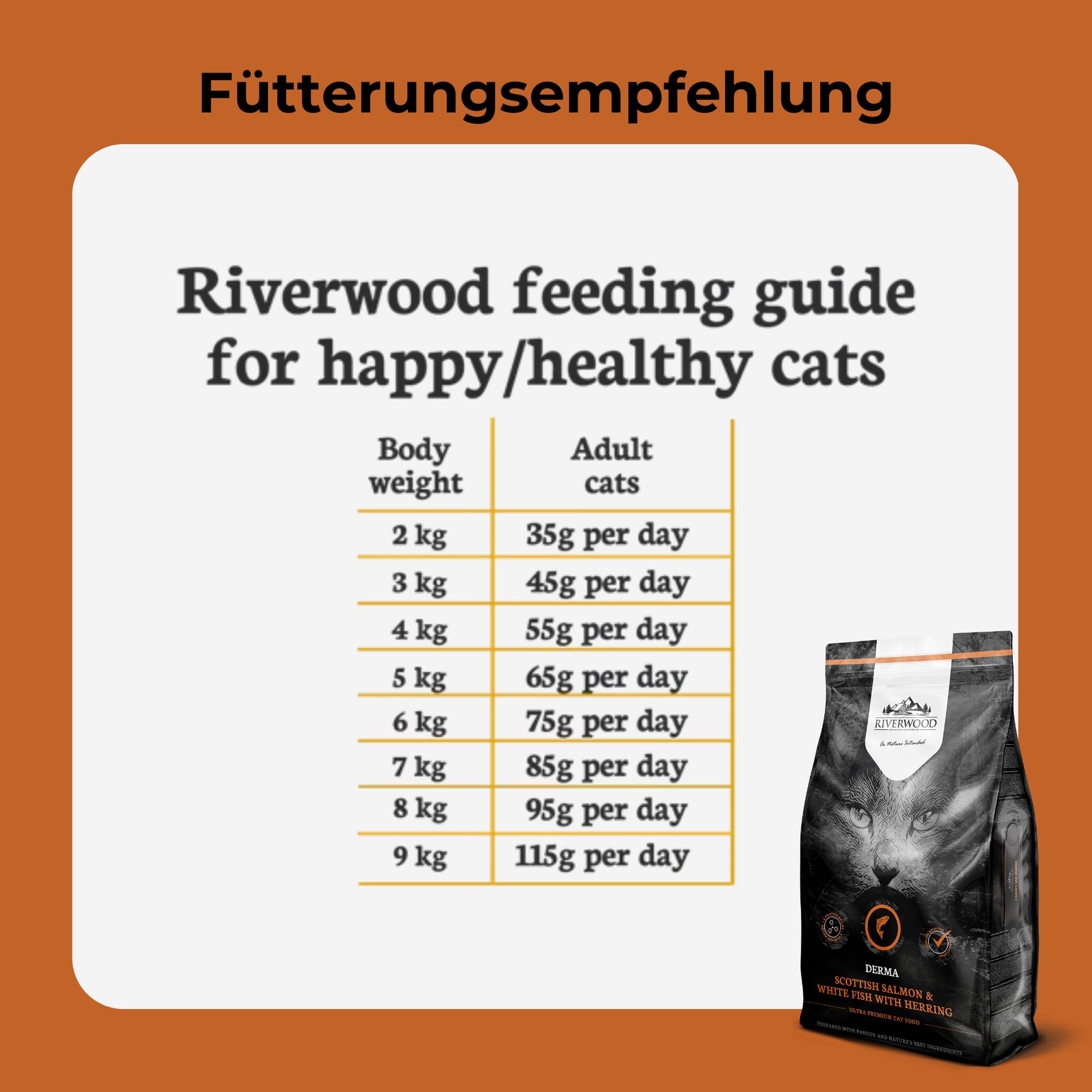 Riverwood Derma Katzenfutter | Schottischer Lachs & Weißfisch mit Hering | Ultra Premium Getreidefreies Trockenfutter | Hoher Fleischanteil | Für Haut- und Fellgesundheit | 6 KG