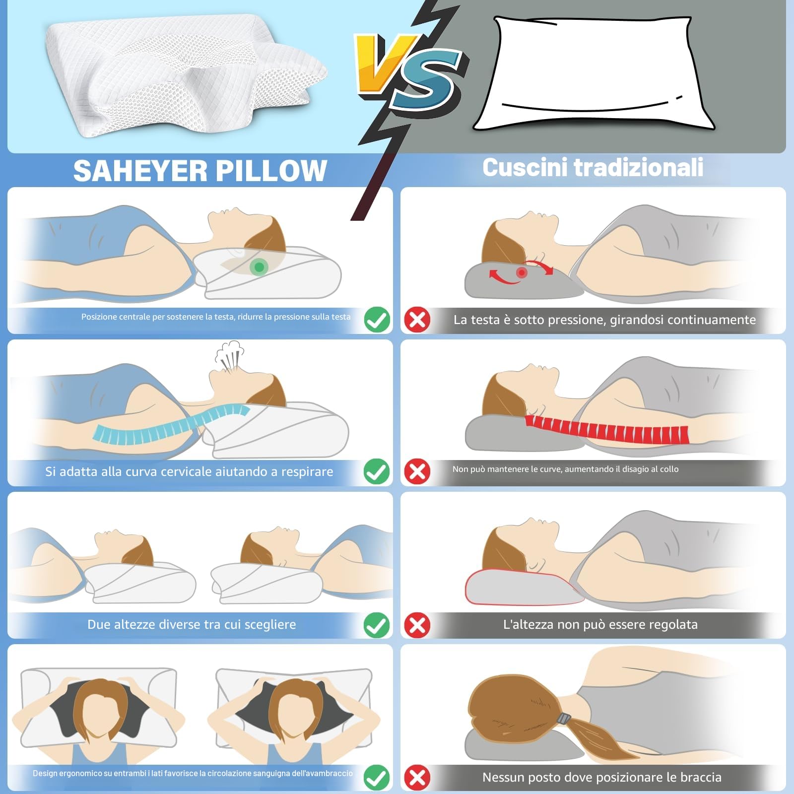 SAHEYER Cuscino Cervicale Memory Foam per Dormire Ortopedico Cuscino Antirussamento, 2 In 1 Cuscino Ergonomico per Chi Dorme Sulla Pancia, Sul Fianco e Sul Schiena, Bianco