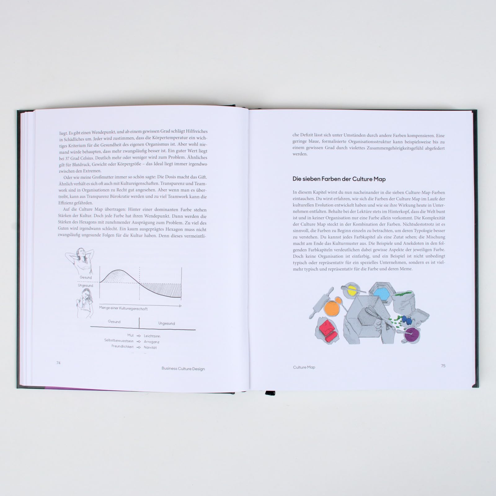 Business Culture Design: Unternehmenskultur gestalten mit der Culture Map