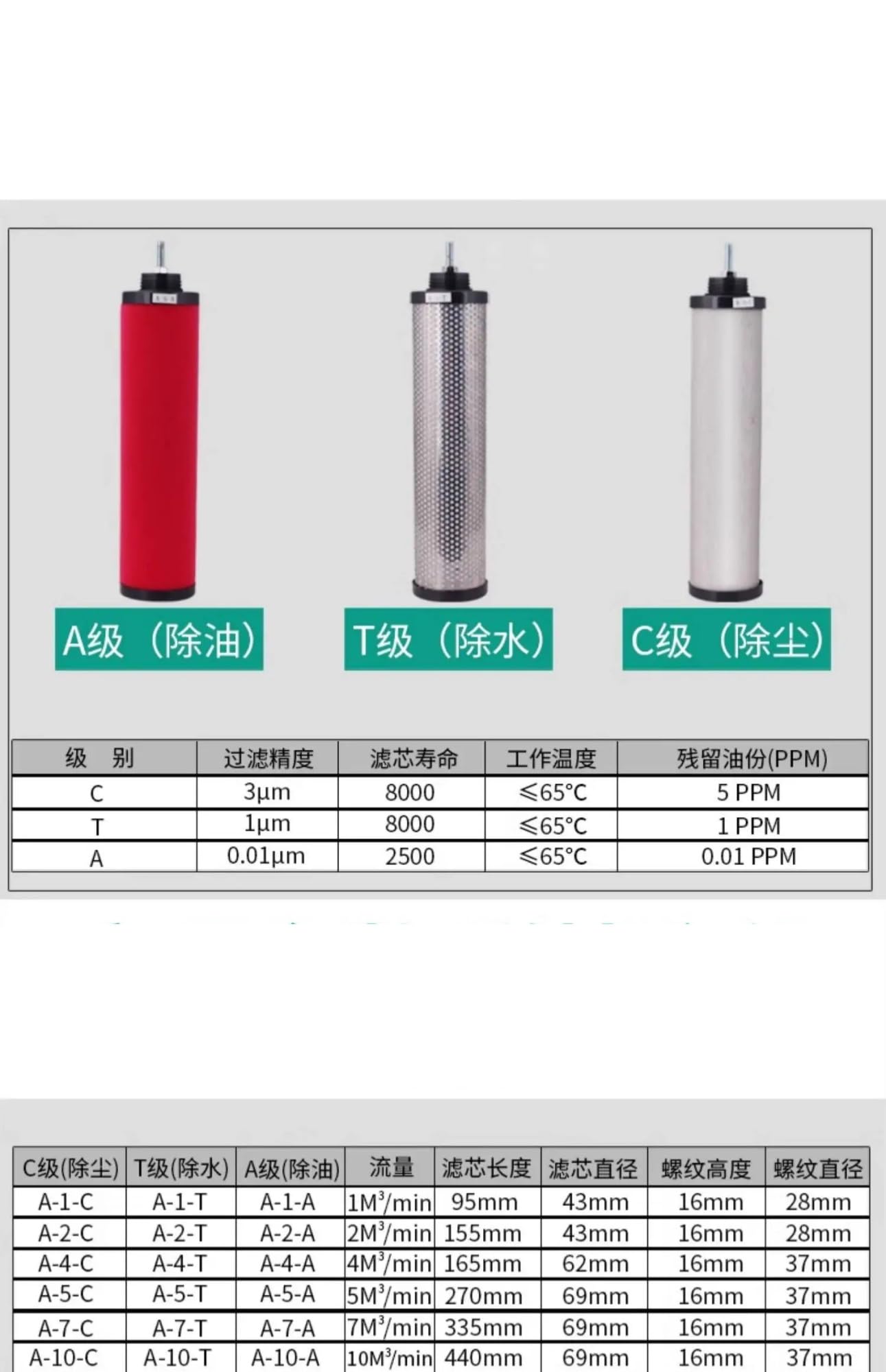 1 filtro di precisione del compressore d'aria, elemento filtrante anti-dente(A-1-T)
