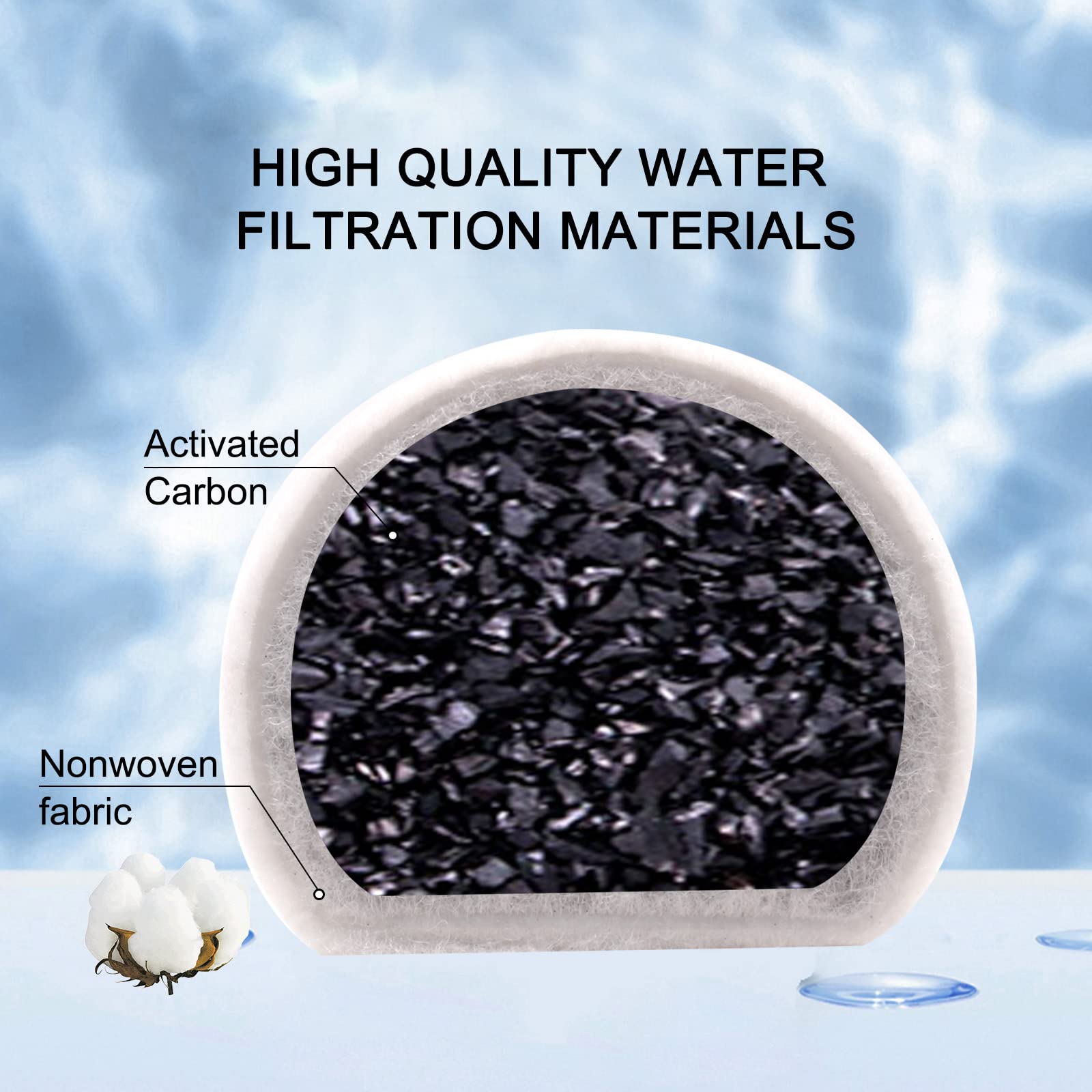 24/40 filtros de carbón de carbono de repuesto para perros y gatos, fuente de agua compatible con múltiples fuentes de mascotas. (12 filtros de carbono + 12 esponjas)