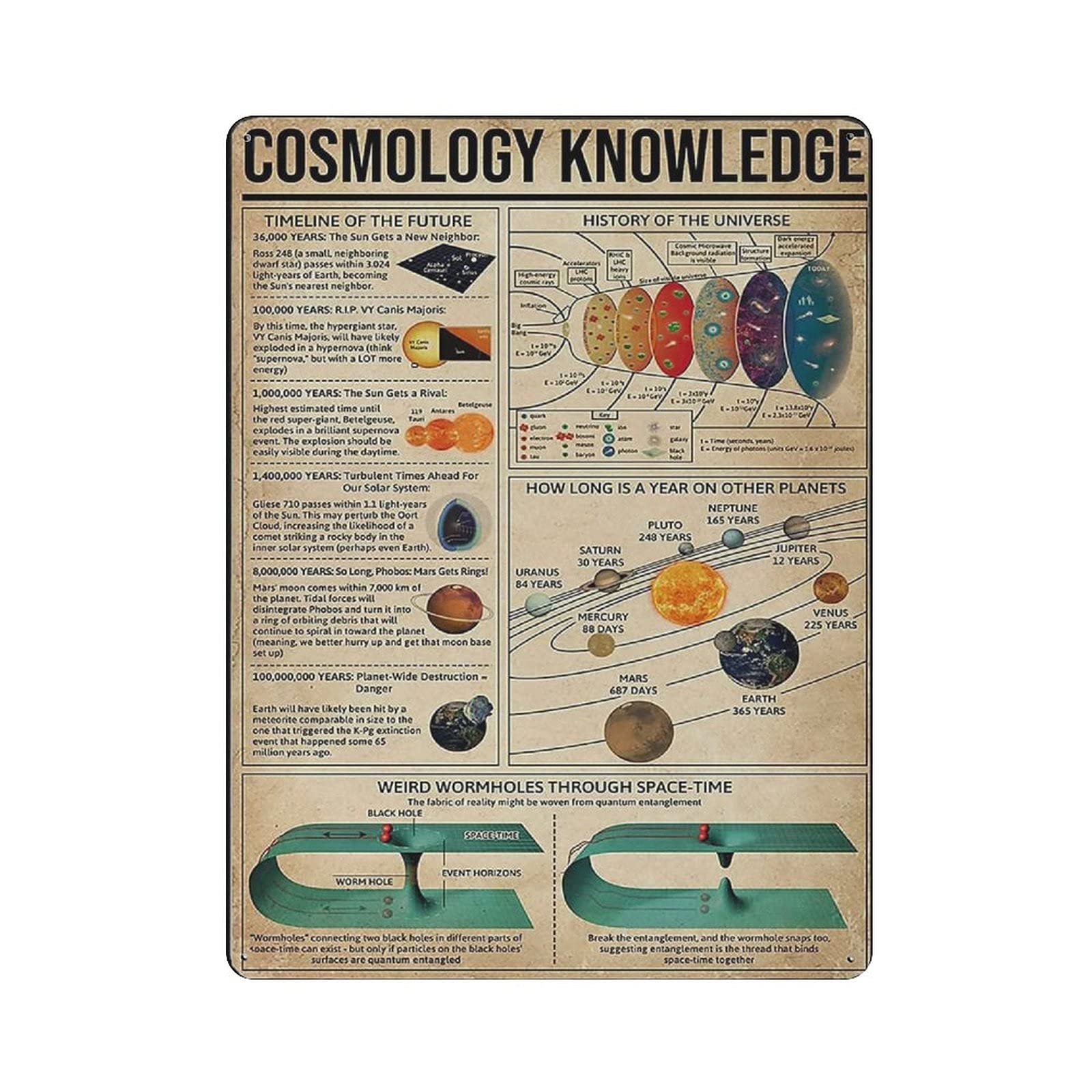 Cosmology Knowledge Metal Tin Sign Artwork Poster Outdoor Sign Vintage Decor Plaque Poster Cave Garage Pub Bar Kitchen Home Decoration 16"x12"