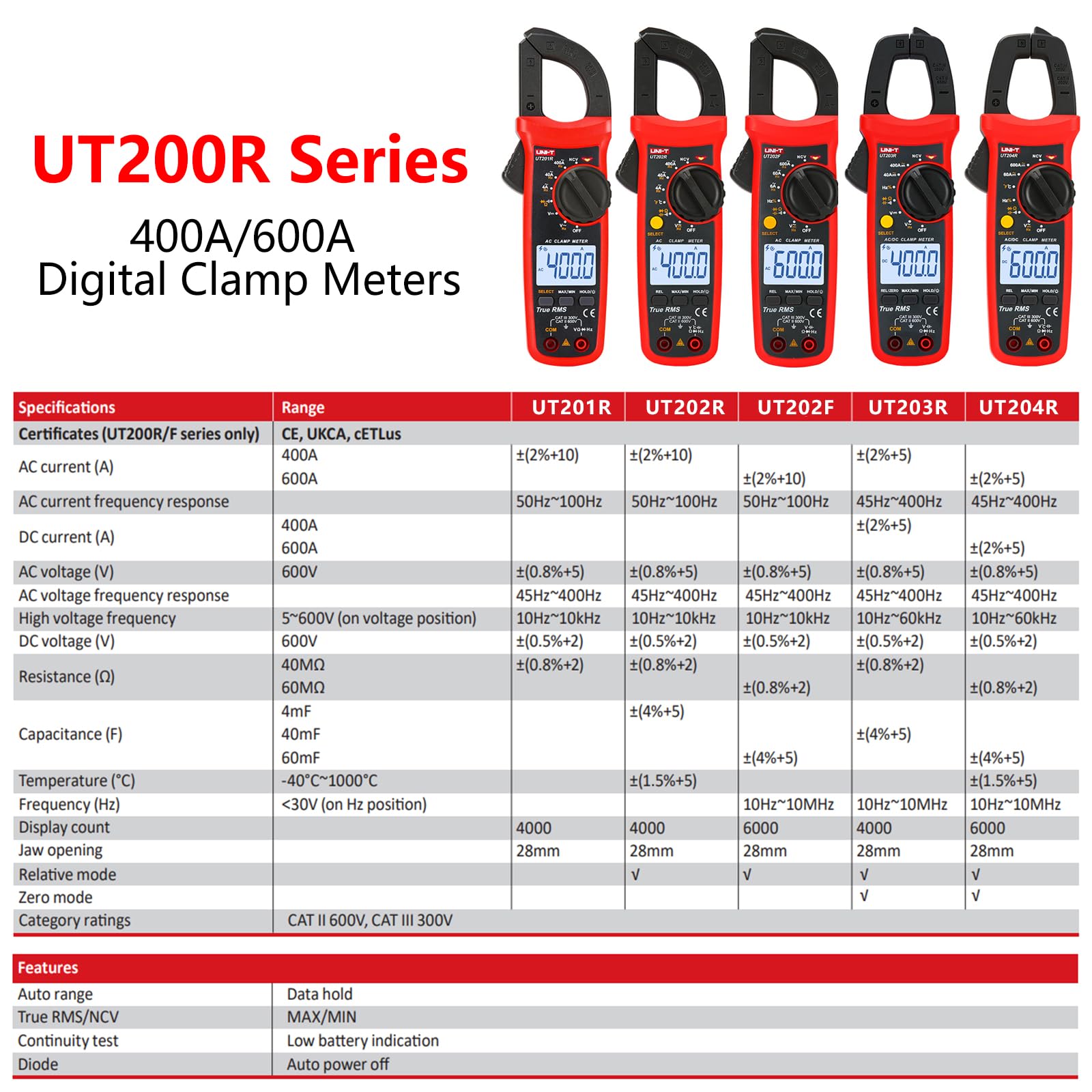 Snapklik.com : UT202R AC/DC Pliers Ammeter Voltmeter Digital Clamp ...
