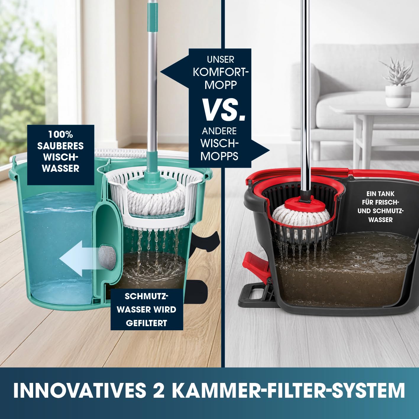 CLEANmaxx Power-Wischmopp mit Zwei-Kammer-Filtersystem | Designed in Deutschland - Schmutzwasser wird gefiltert, leichtes Auswringen für streifenfreie Sauberkeit | Ideal für Laminat, Parkett & Fliesen