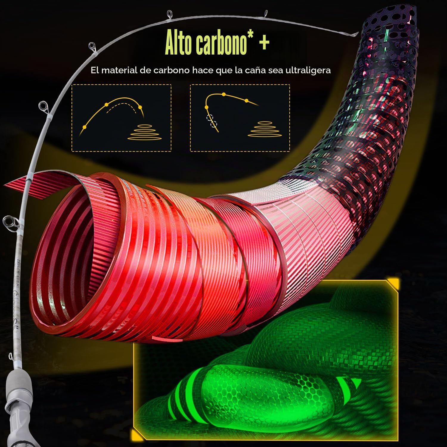 Sougayilang Spinning & Casting - Caña de pescar con grafito, 2 espacios en blanco, carrete para pesca de perca