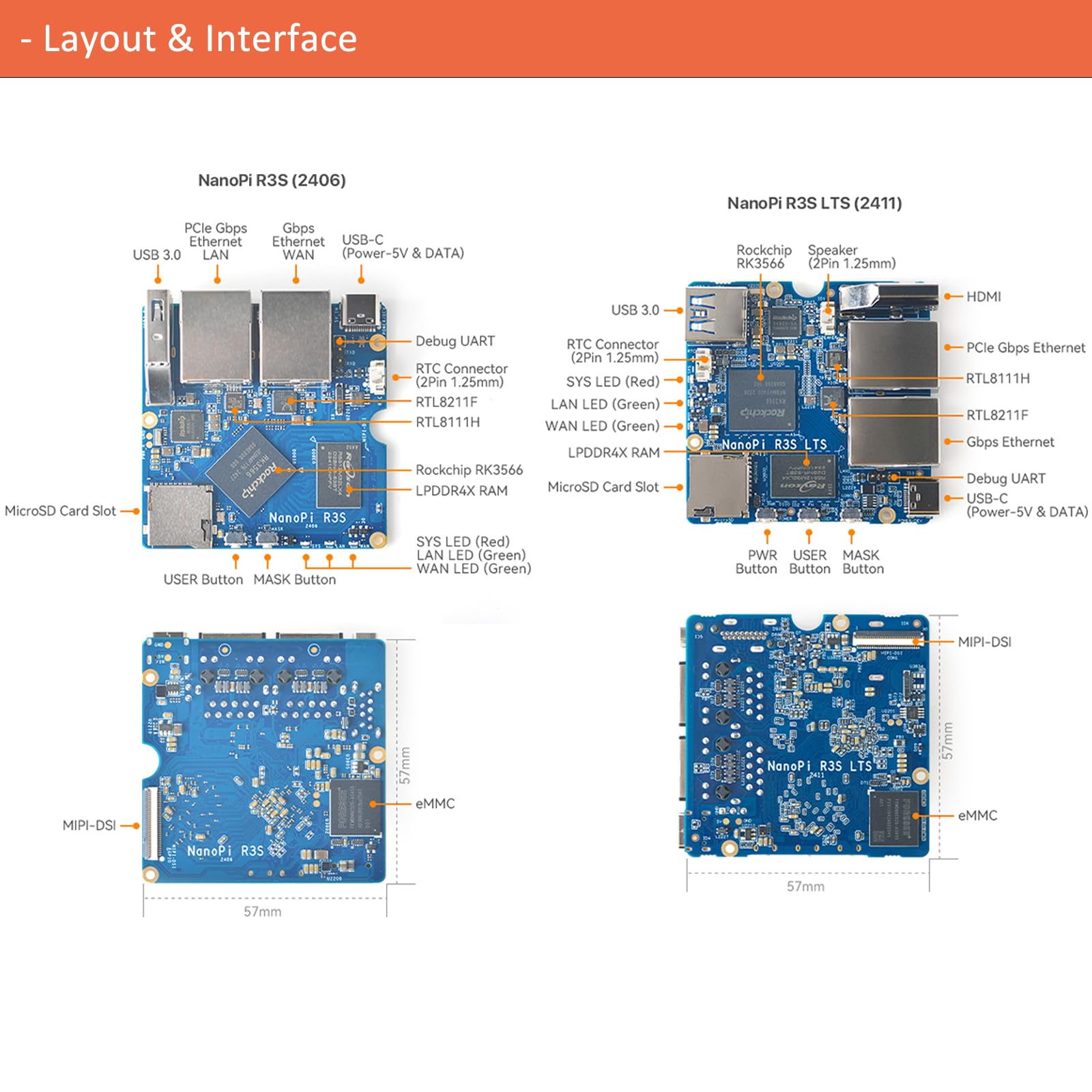 NanoPi R3S mini router OpenWRT, 2 GB LPDDR4X RAM, z podwójnym Gbps Ethernet do inteligentnego domu biurowego gateway IoT NAS Aplikacje, Obsługa Debian Ubuntu OS (z metalową obudową KIT1, 2 GB RAM 32
