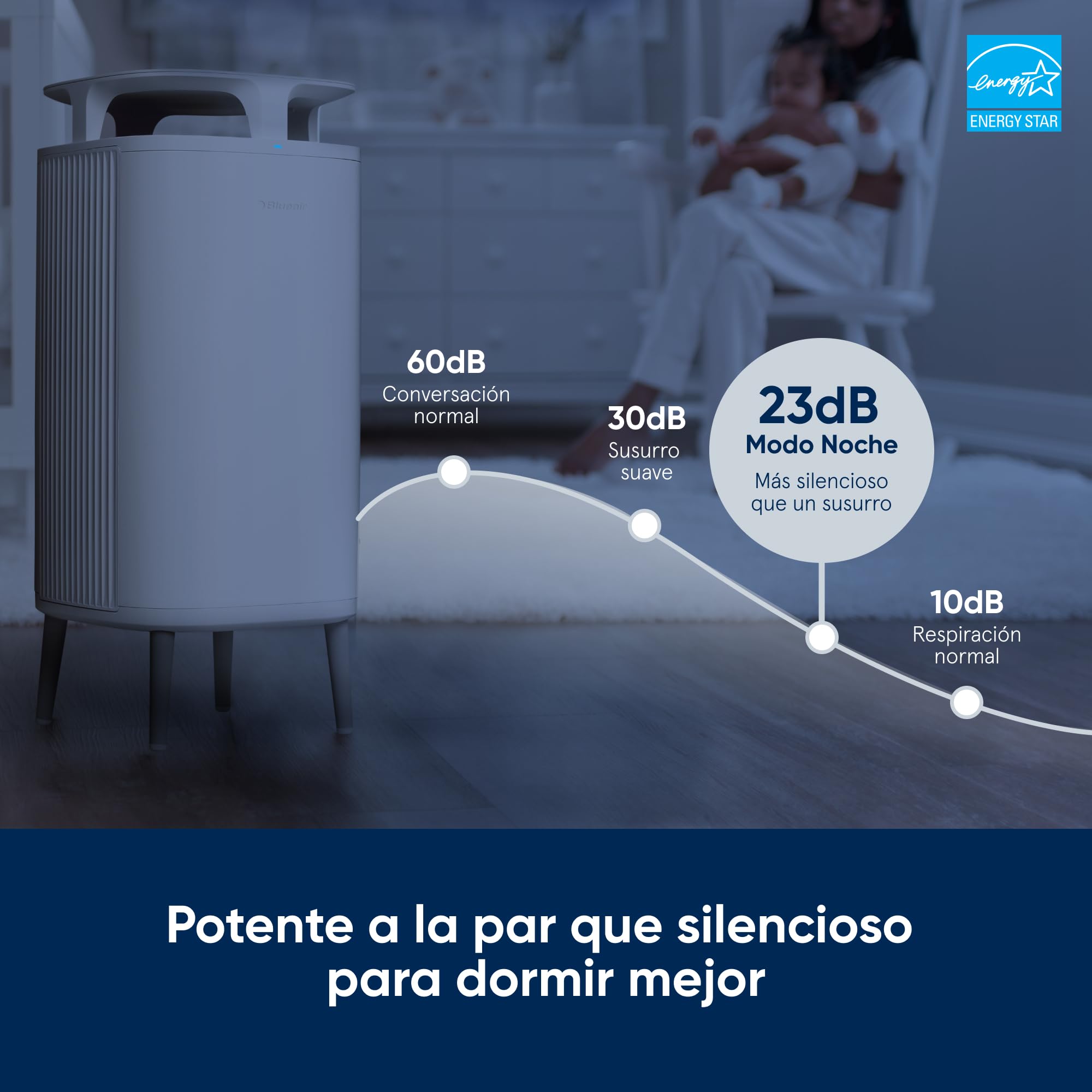BLUEAIR Purificador de aire 48 m², mesa, polvo, caspa, humo, moho, polen, alérgenos, olores, HEPASilent, DustMagnet 5210i