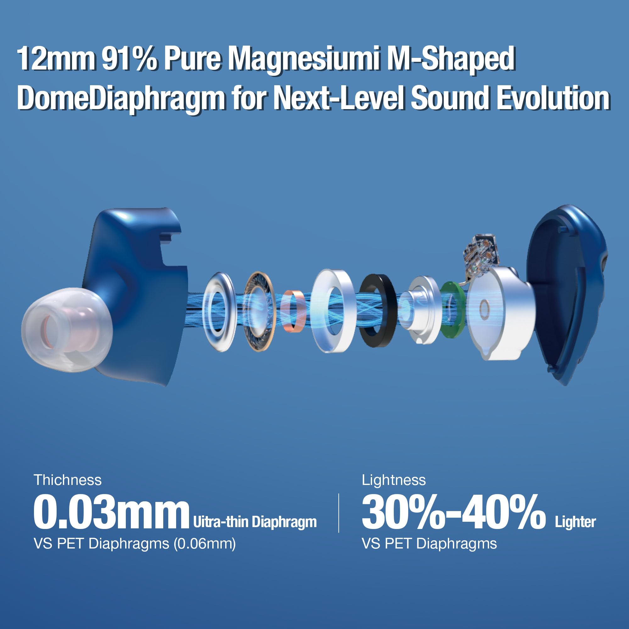 MK12 Turris Wired IEMs Earbuds - 12mm Pure Magnesium Drivers - Dettaglio