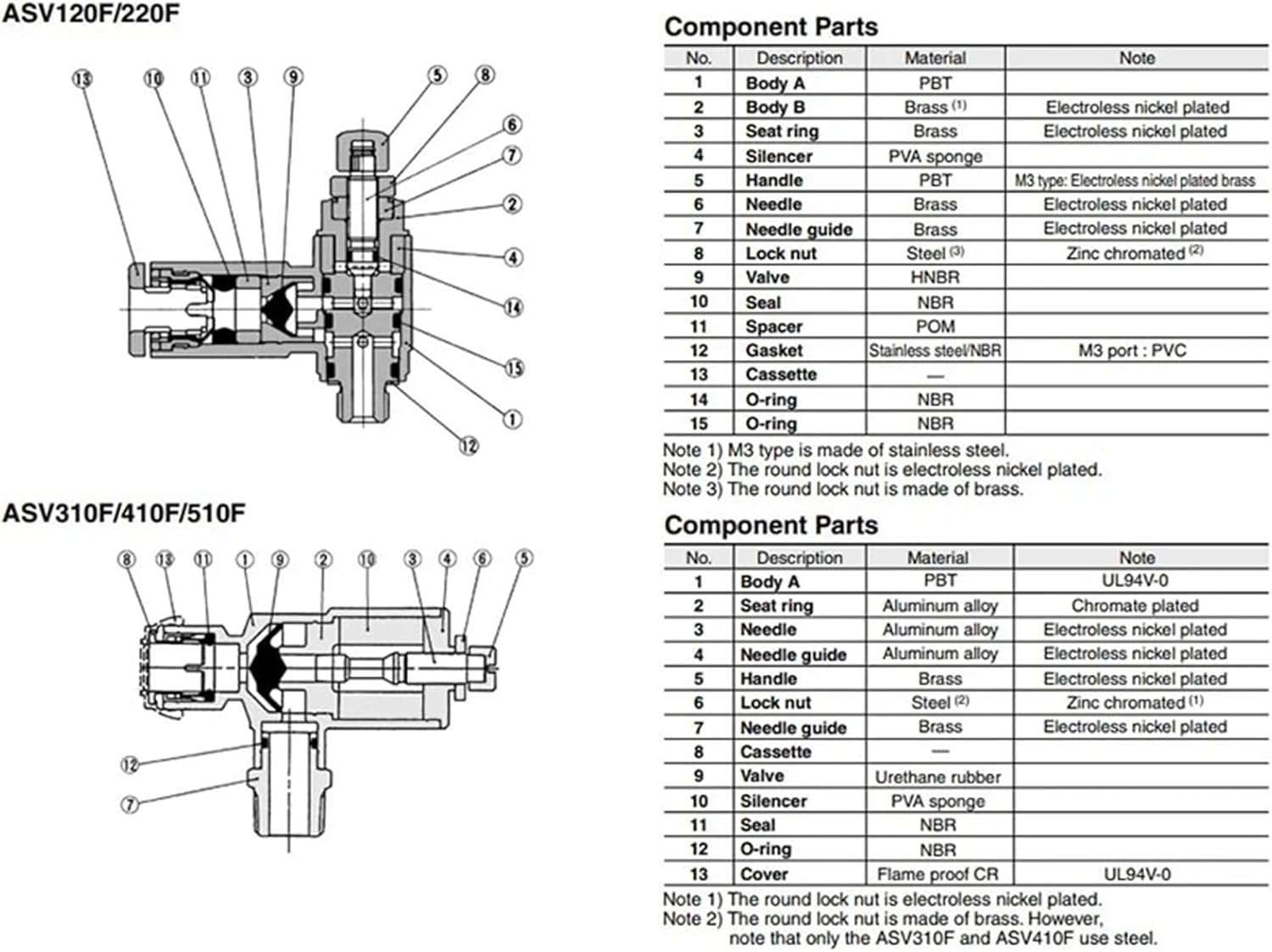 Quick Coupling Of Exhaust Valve With Muffler ASV510F-01-02-03-04-06S-08S-10S-12S 1Pcs(ASV310F-02-08S)