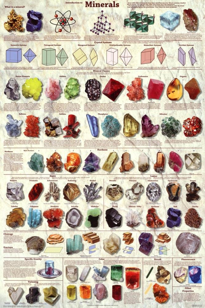 (24 x 36) Introduction to Minerals Educational Poster 24x36 Print 123EDU04