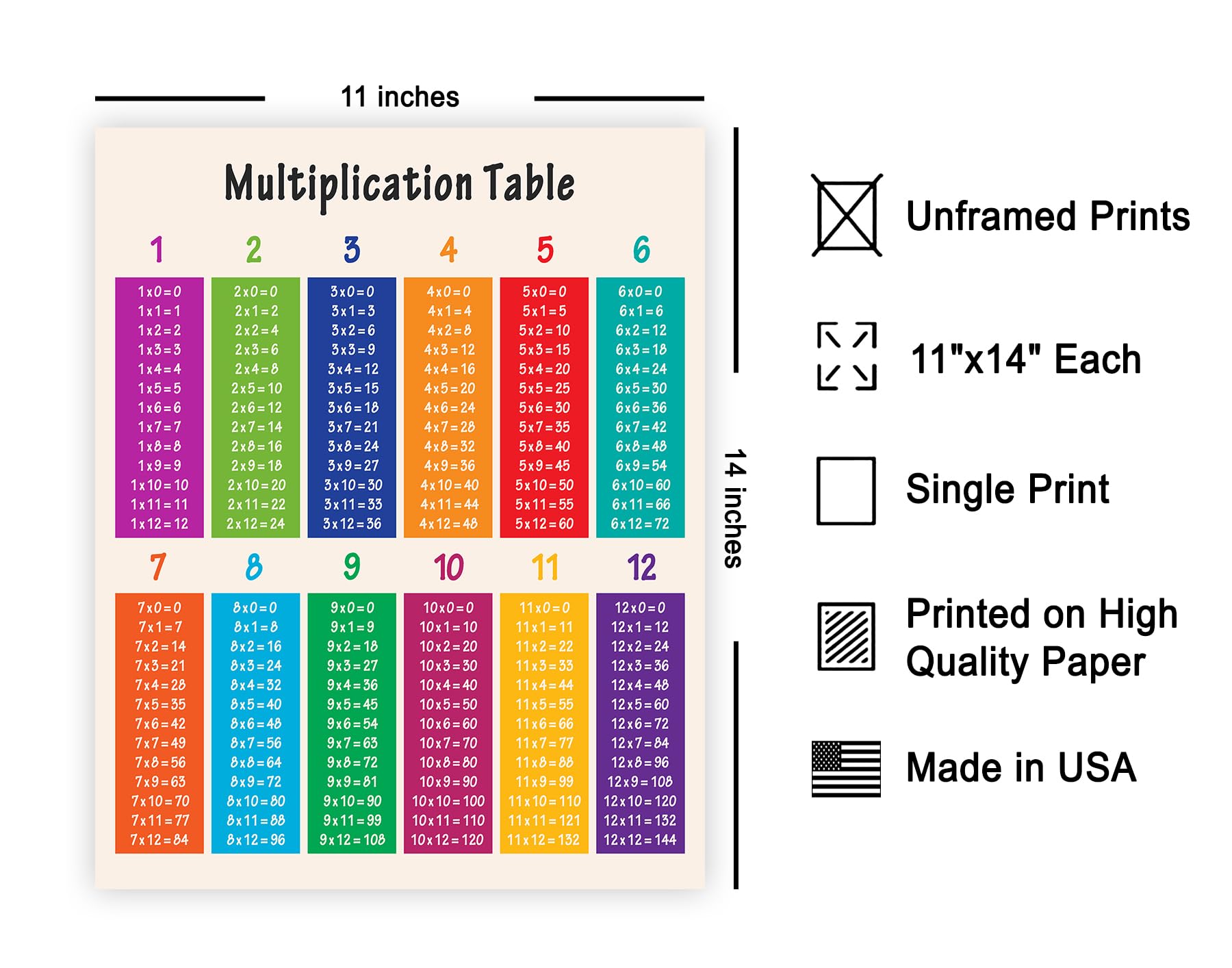 Poster Master Multiplication Table Poster - Math Print - Learning Materials Art - Educational Art - Gift for Students & Teachers - Decor for Homeschool, Classroom or Library - 11x14 UNFRAMED Wall Art