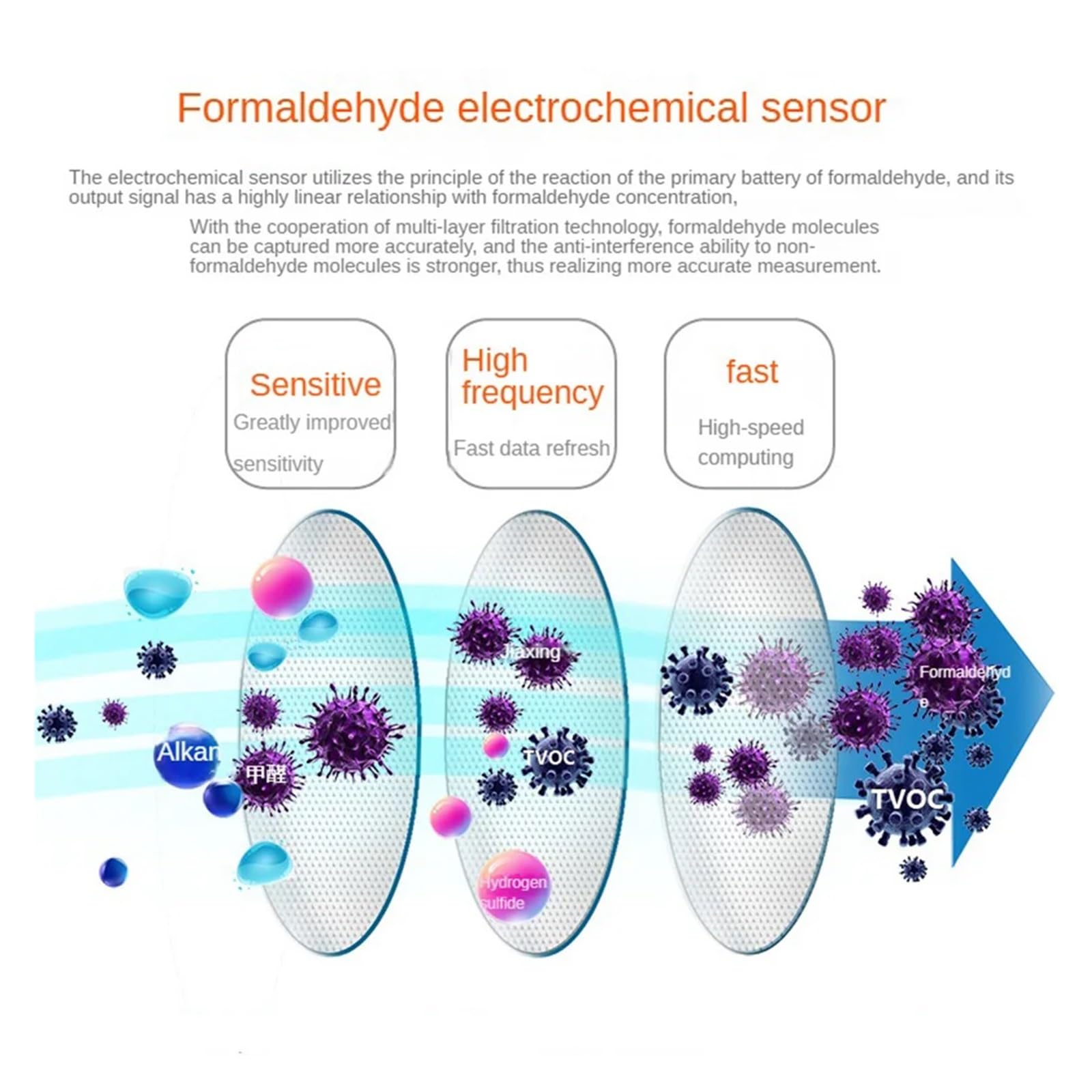 Detektor formaldehydu Monitor jakości powietrza w domu PM 2.5 Przenośny miernik temperatury i wilgotności Tester zanieczyszczenia powietrza pyłem Odczyt w czasie rzeczywistym