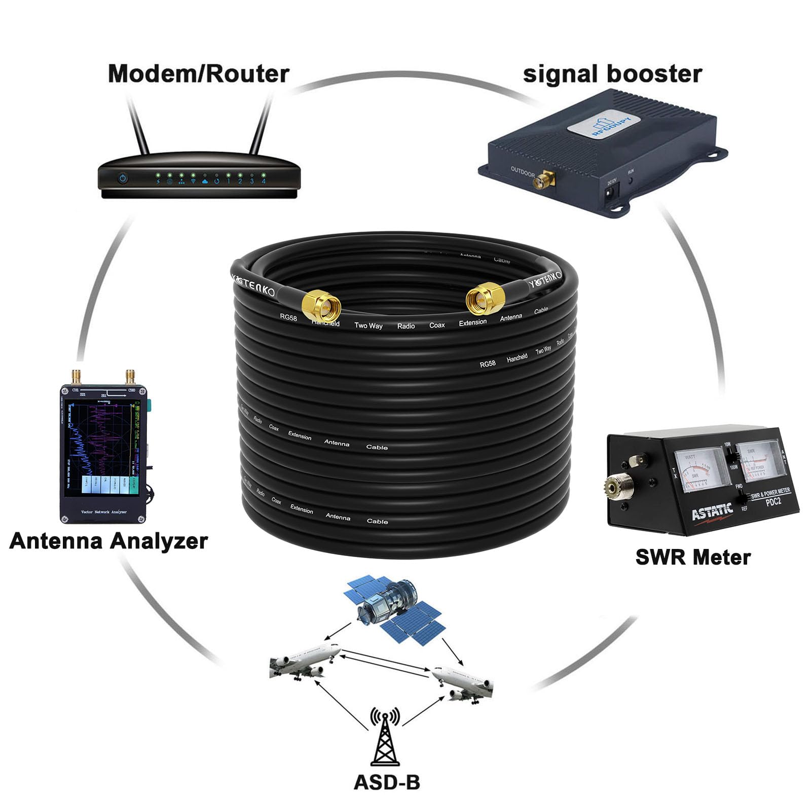 Câble coaxial RG58 30,5 m SMA mâle vers SMA mâle, adaptateur SMA mâle, extension de câble d'antenne, 50 ohm coaxial à faible perte pour récepteur GPS LAN RTL SDR Dongle ADS-B