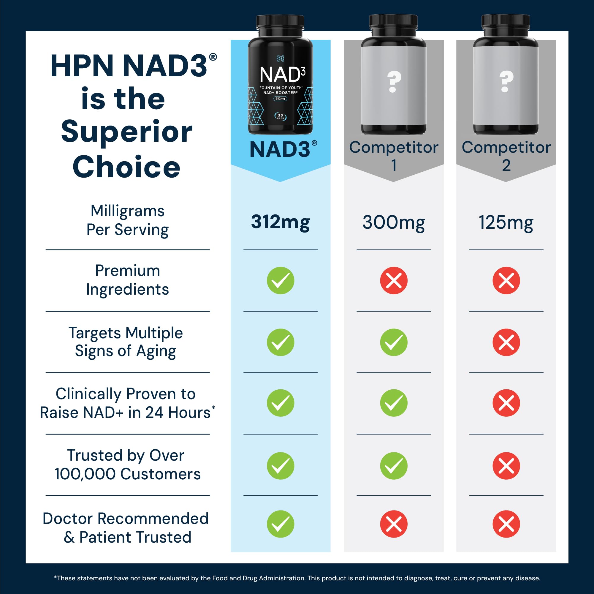 HPN NAD3 NAD+ Booster for Cellular Energy, 312 mg, 30 Veggie Capsules — Amazon image 5