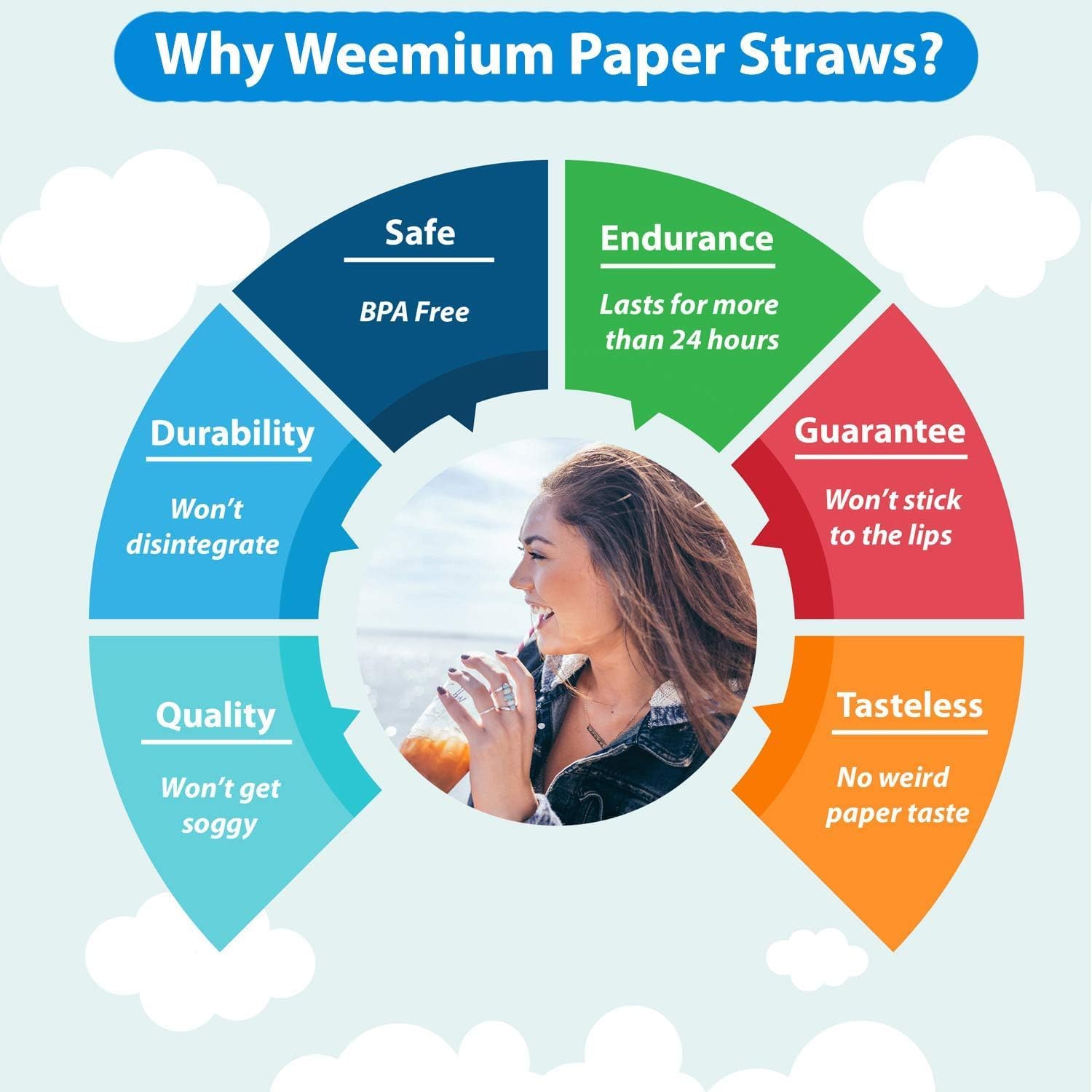 Alu-Freshh Multicolour Paper Straws - 7.75 Inch Disposable Drinking Straws for Parties, Smoothies & Beverages | Vibrant, Durable & Eco-Friendly Straws for Kids & Adults | Ideal for Events (100) 4