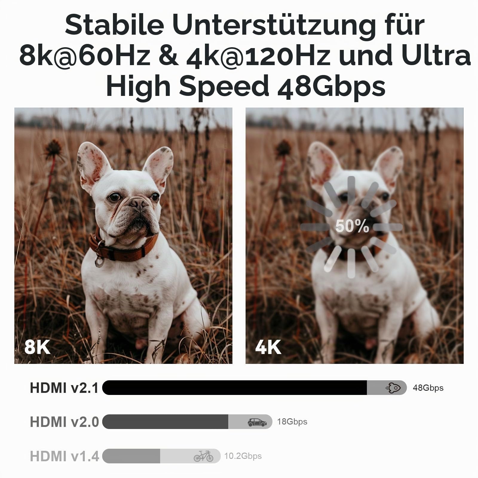 8K HDMI Kabel 15m Glasfaser, Lang HDMI 2.1 Kabel Aktives, Ultra High Speed HDMI Glasfaserkabel, 48Gbps, 8K@60Hz 4K@120Hz, Dynamic HDR, eARC, HDCP 2.2&2.3, 3D, für HDTV, Monitor, Laptop, Heimkino