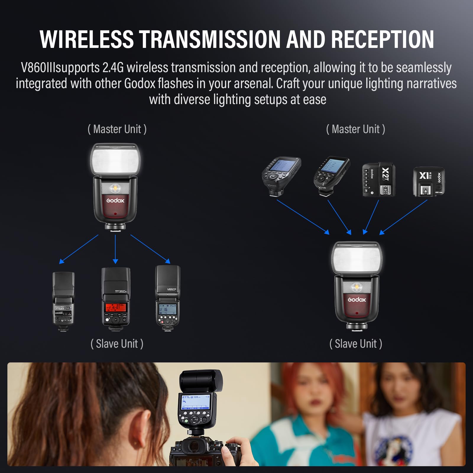Godox V860III-N Fotocamera Flash Speedlite luce per Nikon 76 Ws 2.4 G TTL HSS 1/8000 s 7.2V/2600mAh Li-Ion batteria 0.01-1.5s tempo di ricarica, 10 passi fotocamera flash